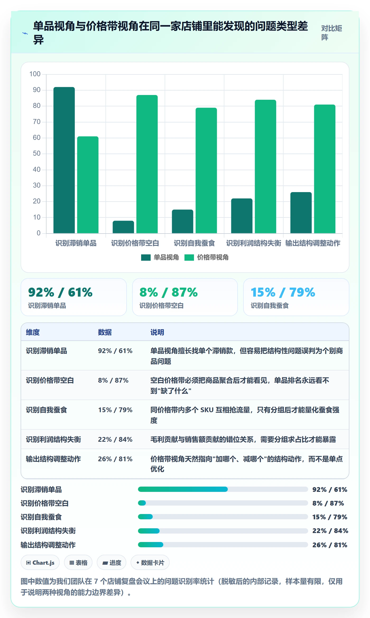 商品分析怎么管？以价格带为核心的数据复盘方案