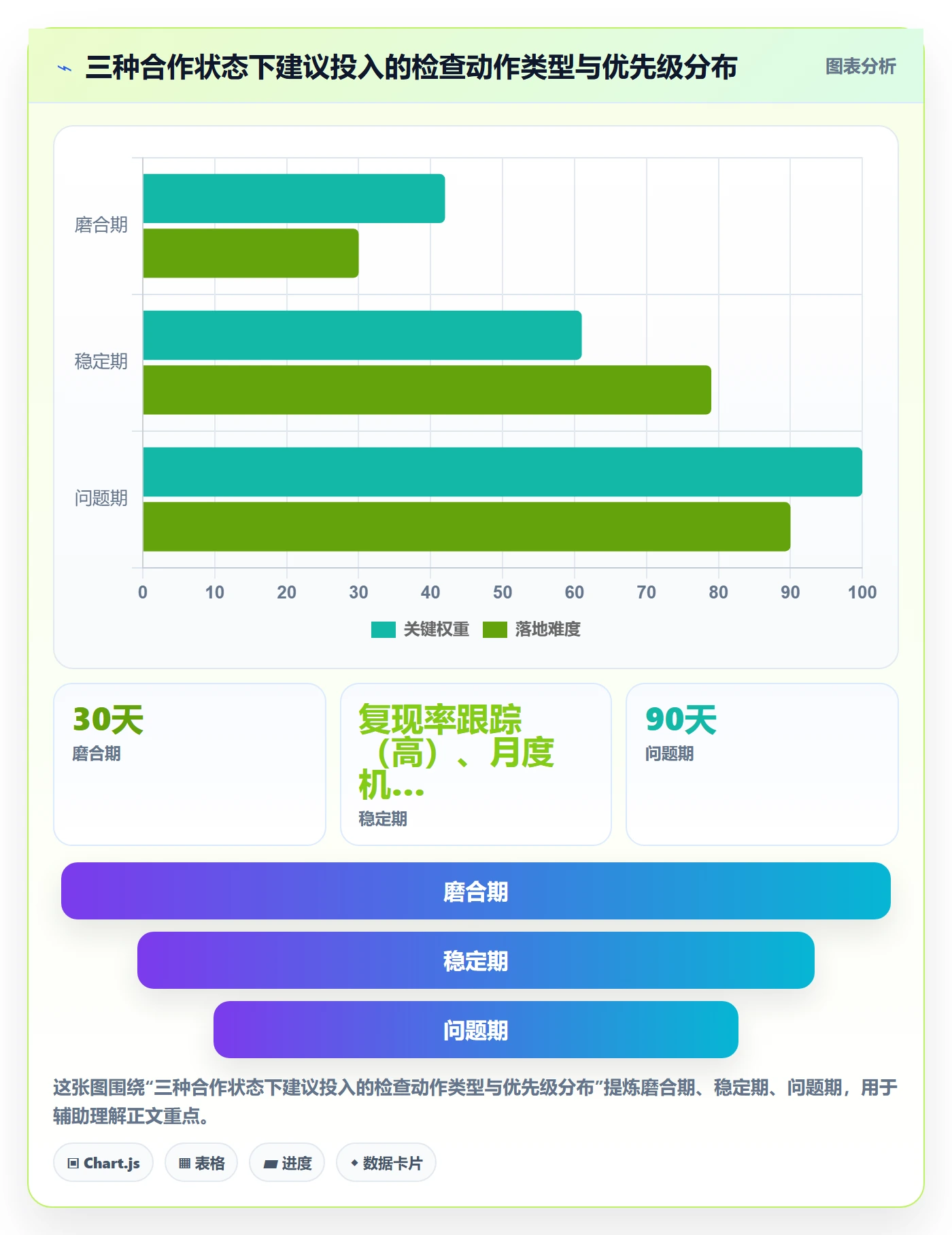 跨境电商一站式服务检查方法：通过售后服务评估日常管理质量