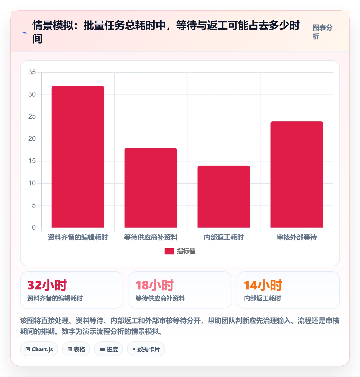 temu实践指南：商品发布的效率提升怎样更有效