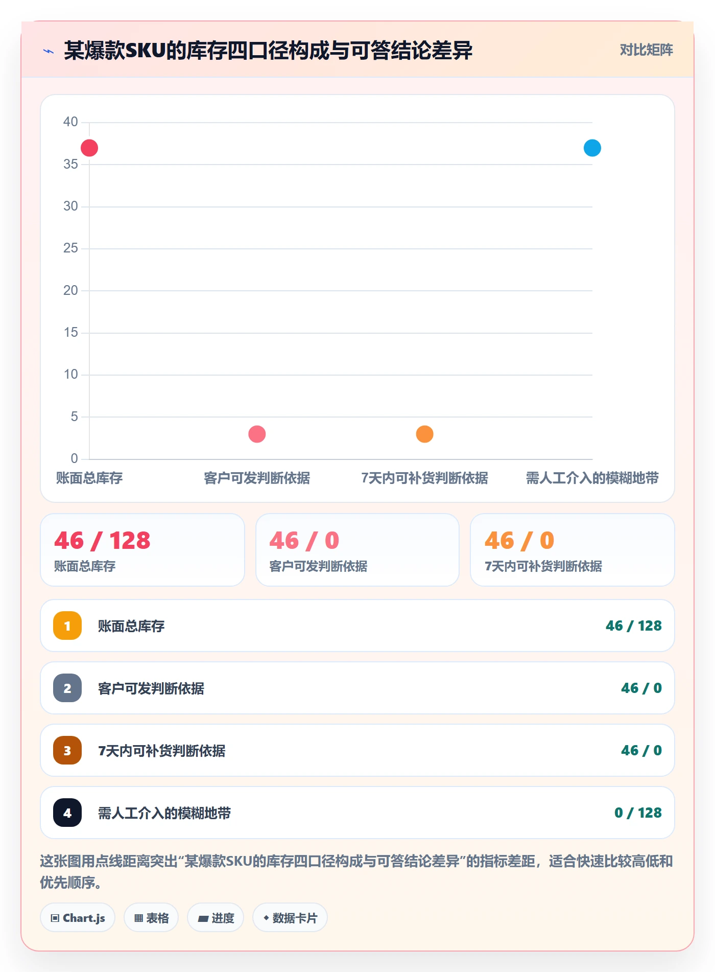 erp跨境电商方案设计:库存管理场景的客户服务怎么做