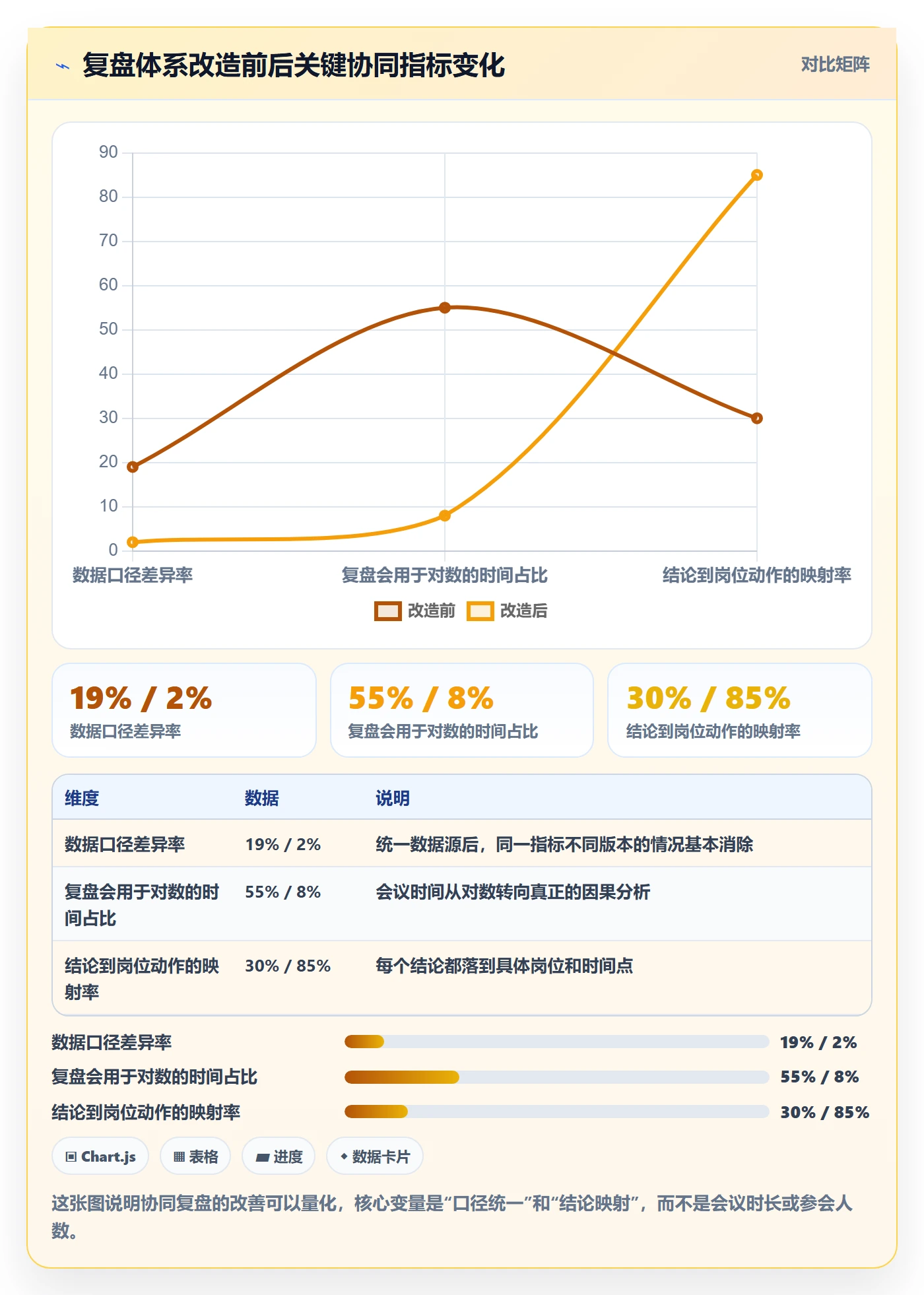 跨境电商运营执行标准：数据复盘环节如何体现团队协同