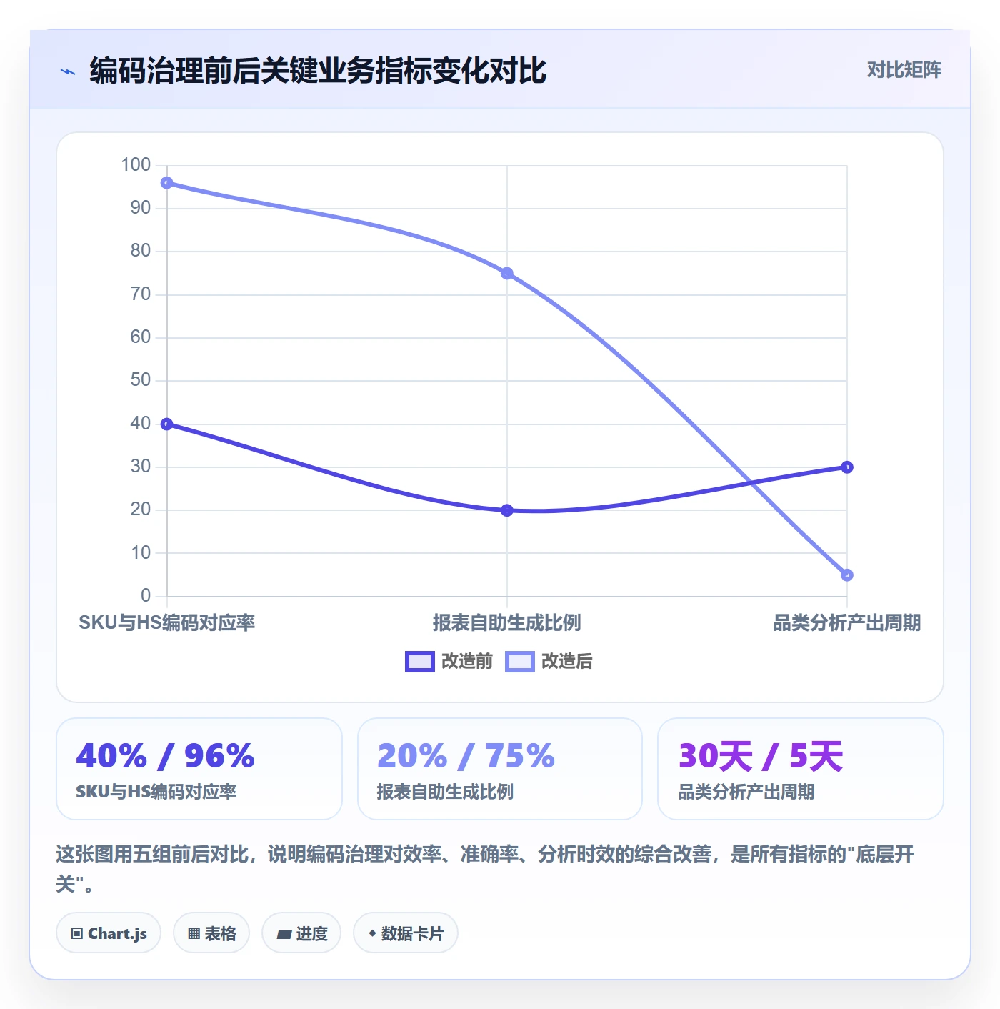 外贸数据分析平台怎么管？以商品编码为核心的效率提升方案