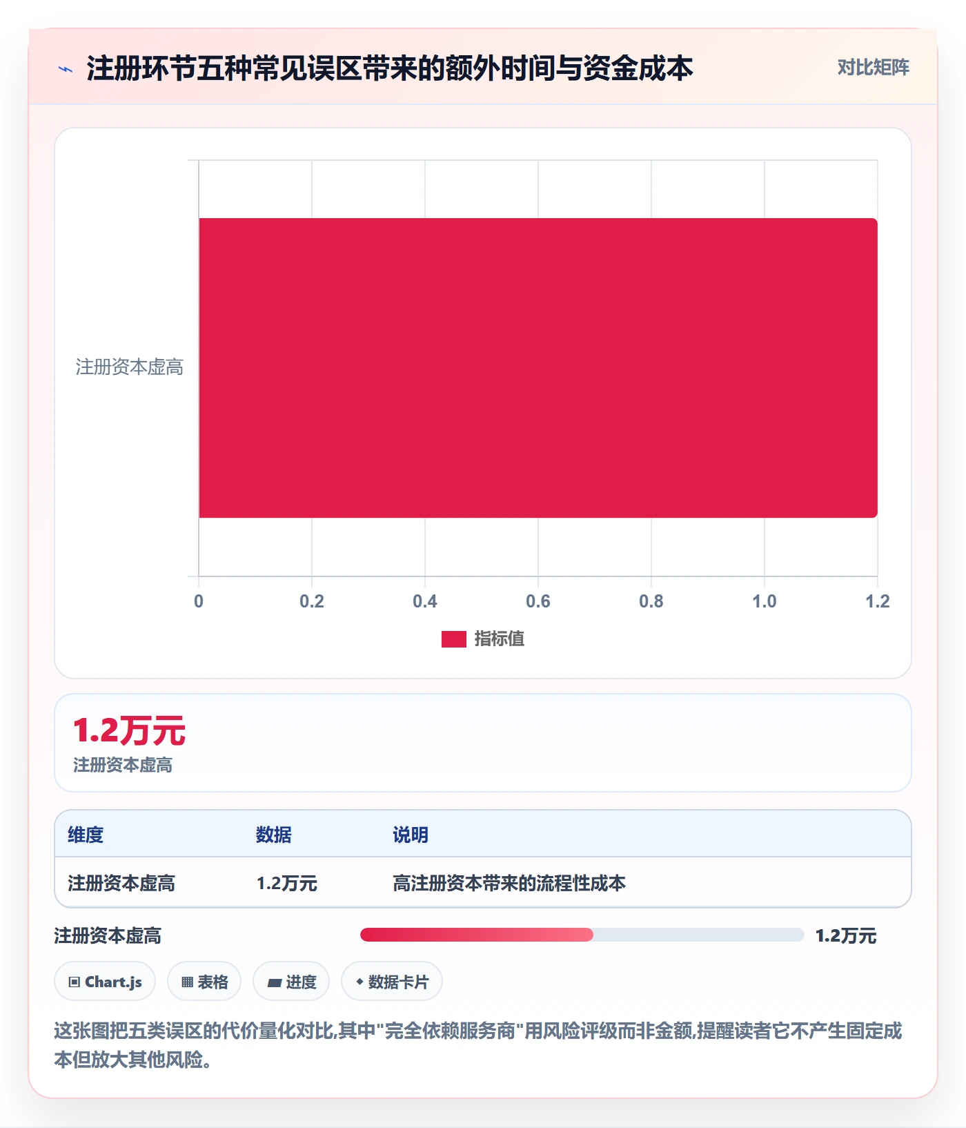 跨境电商一站式服务场景解析：公司注册中的精细化运营怎么处理