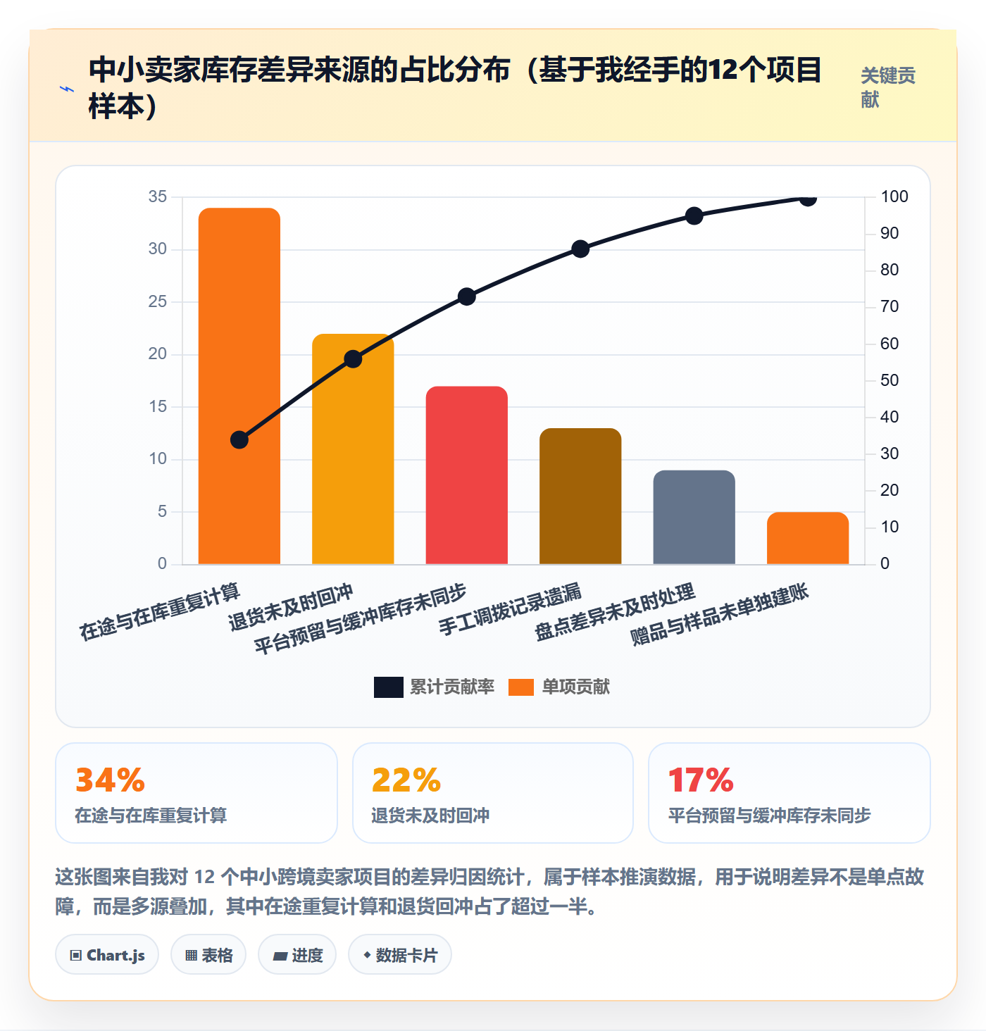 erp跨境电商落地清单：库存管理相关的中小商家事项