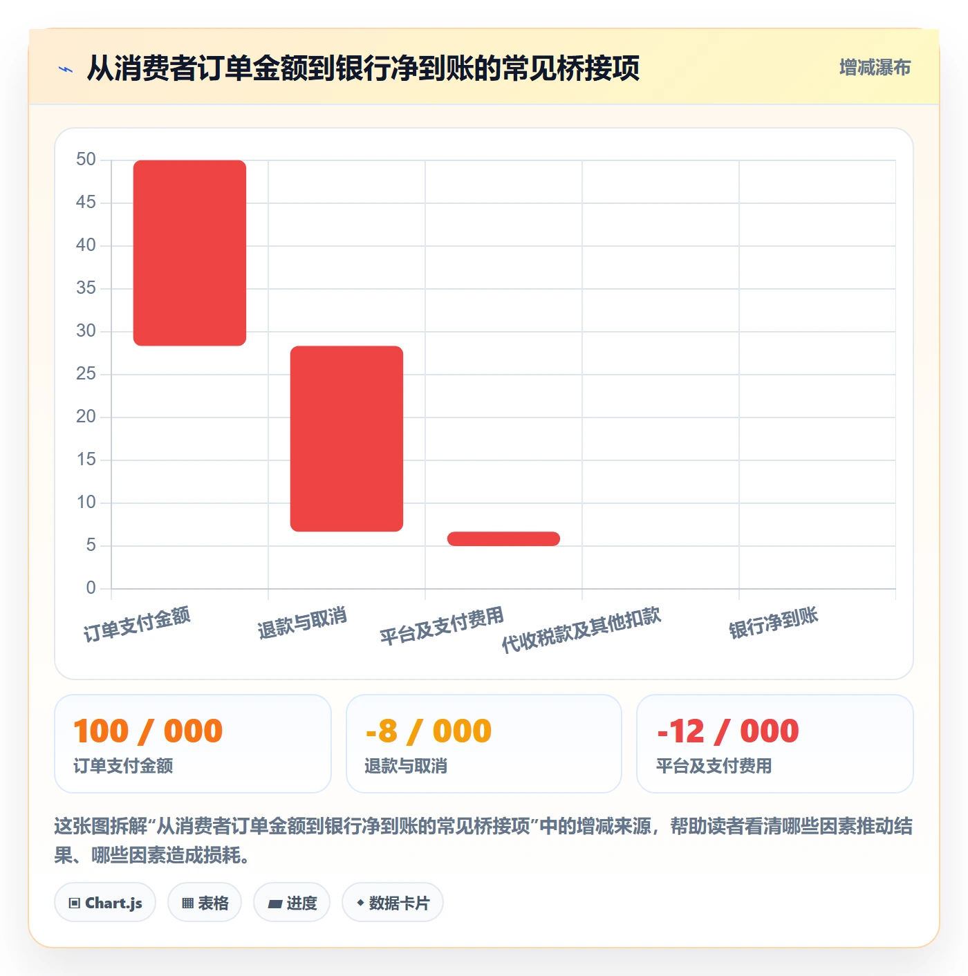 跨境电商建设路线：从税务合规到季度复盘分几步
