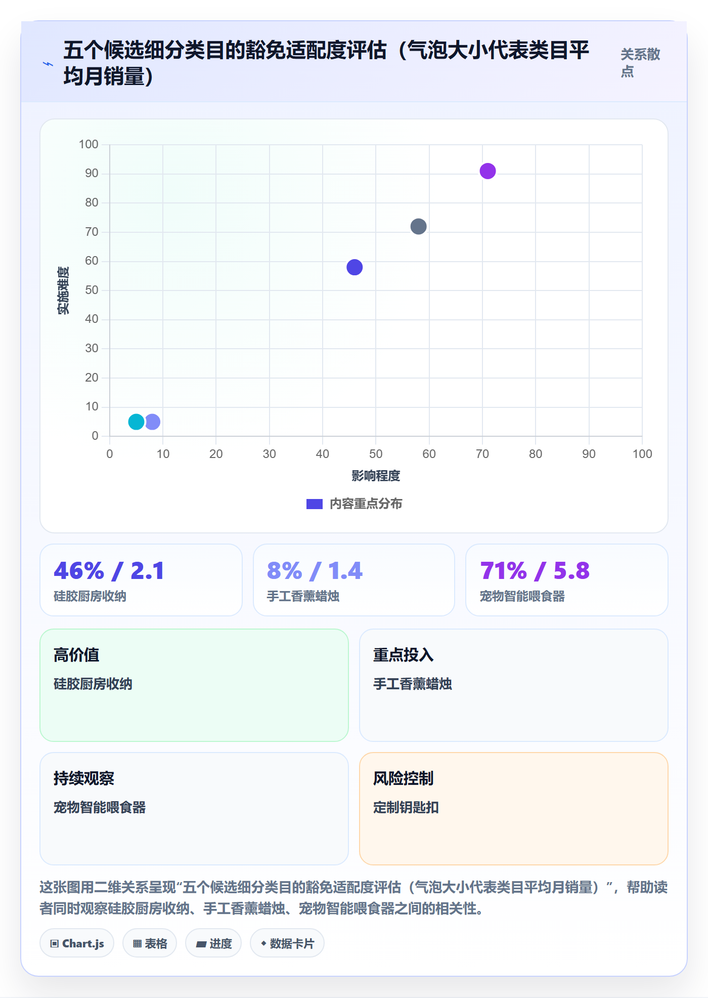 UPC码使用技巧：豁免申请对应的选品策略方法