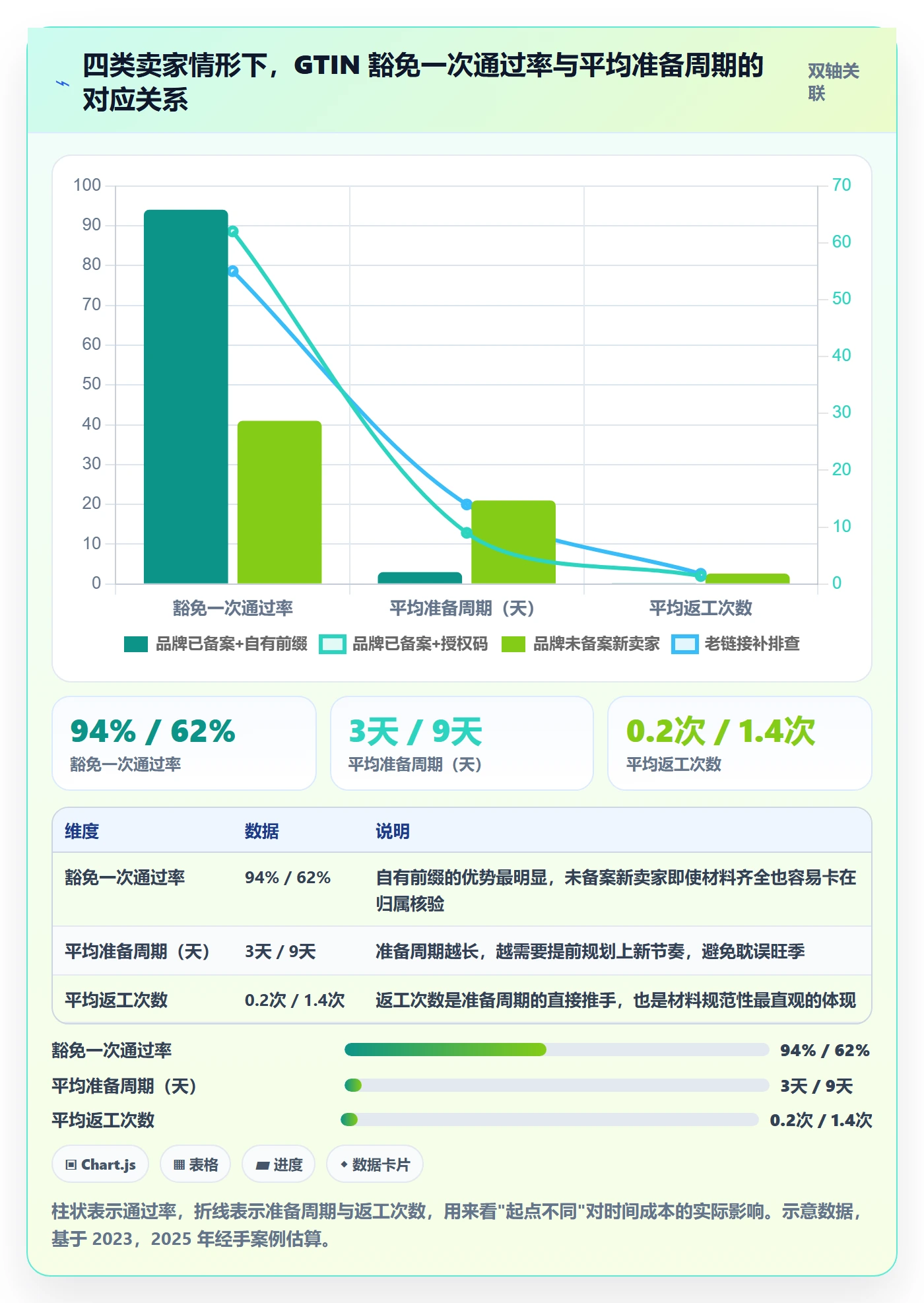 UPC码检查方法：通过豁免申请评估风险排查质量