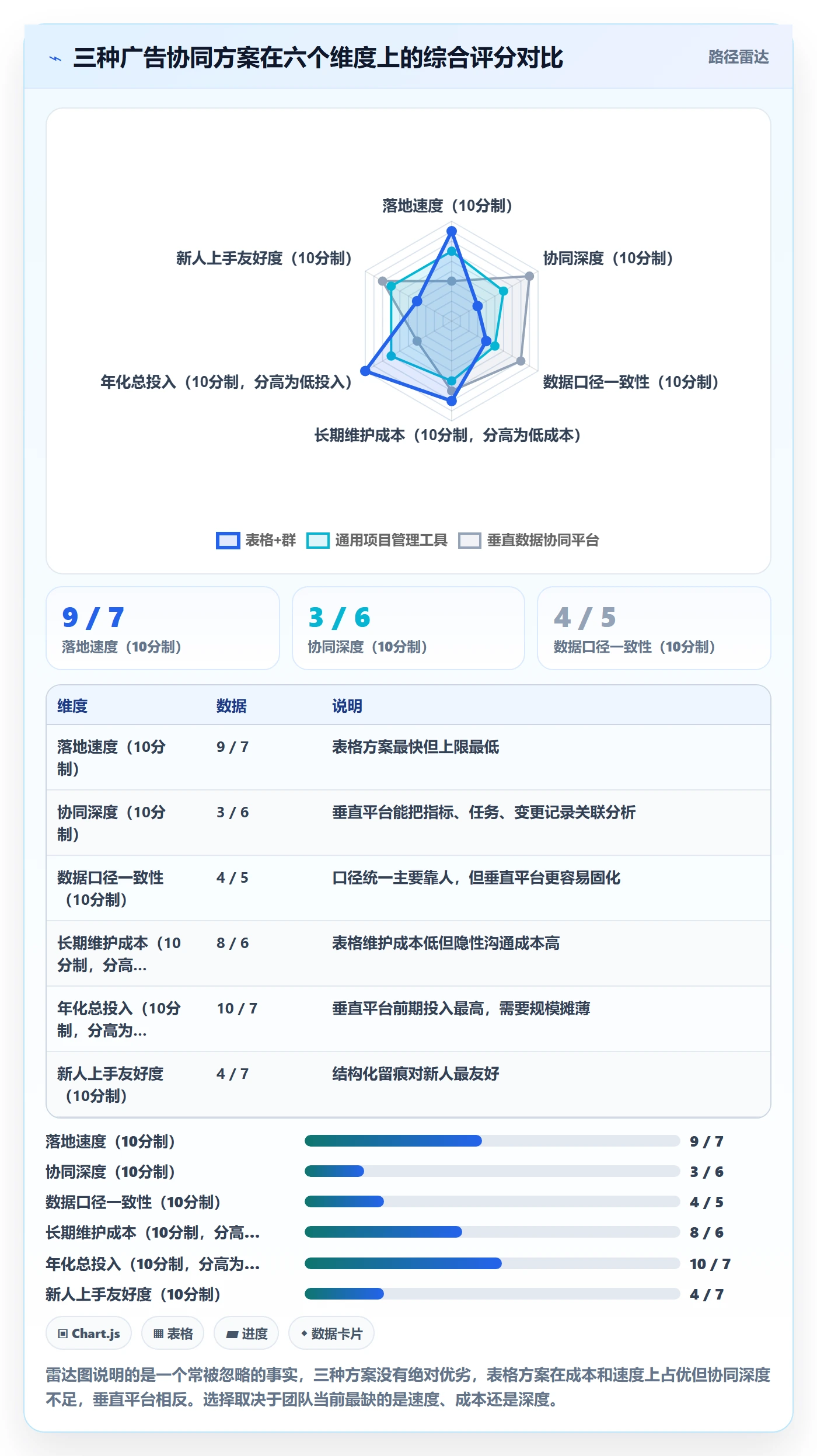 亚马逊软件升级方案：用团队协同改善广告管理