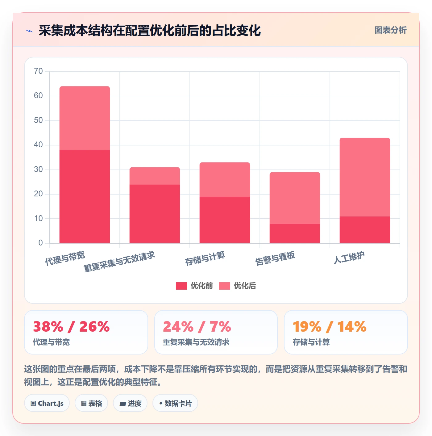 亚马逊软件配置指南：竞品监控需要哪些新手避坑设置