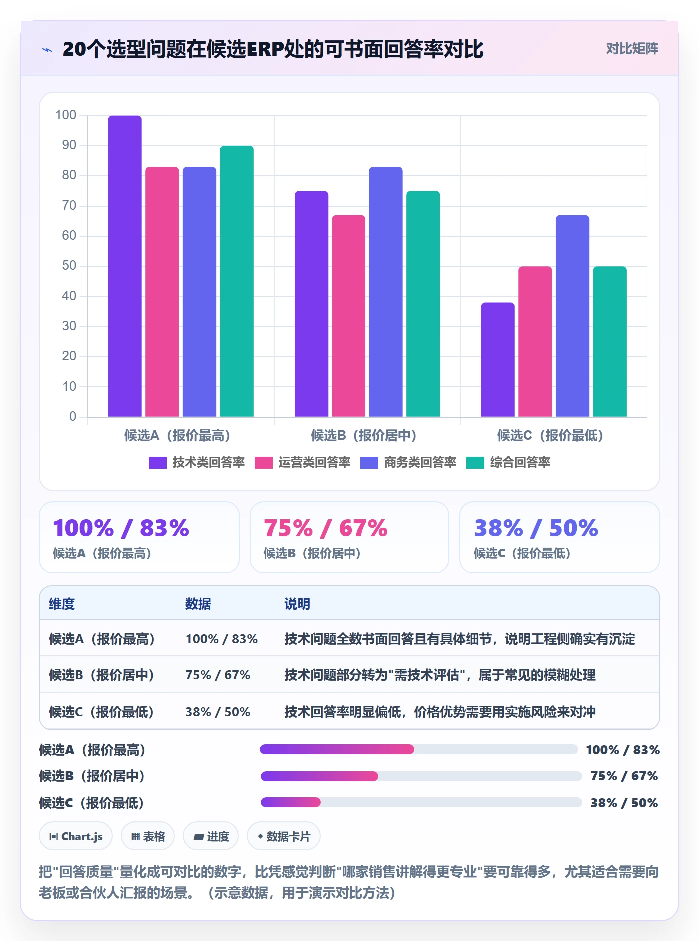 erp跨境电商怎么选？物流对接相关的落地案例判断标准