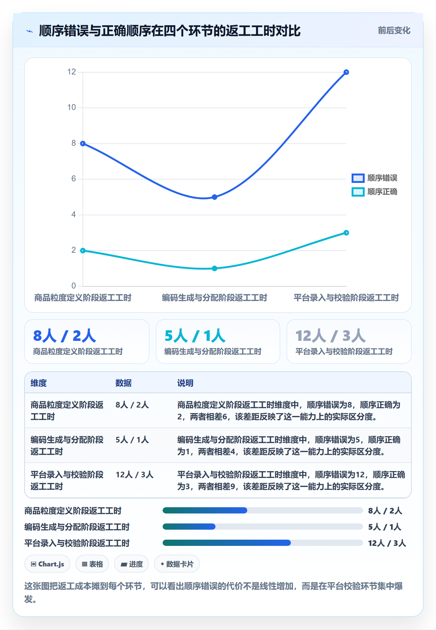 UPC码建设路线：从GS1注册到平台规则分几步