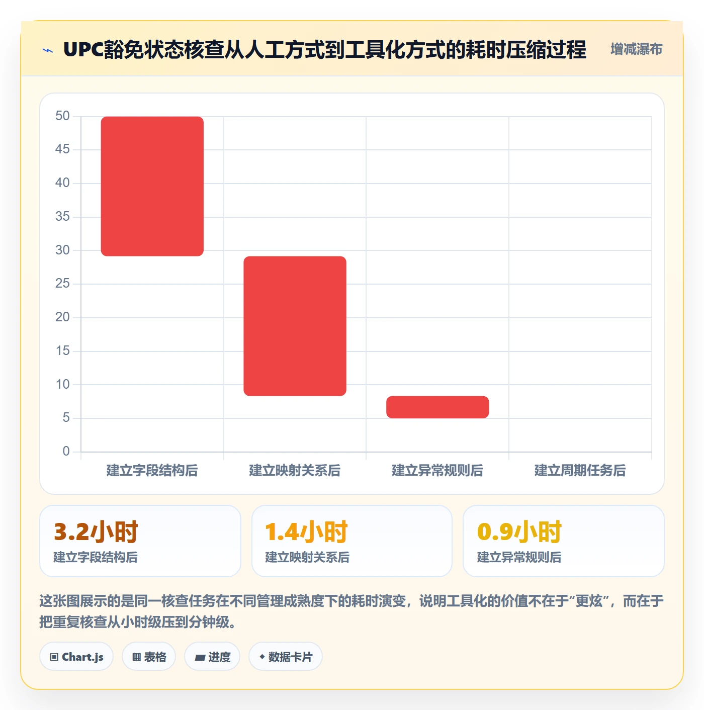 UPC码能力清单：跨境物流需要覆盖哪些豁免申请事项