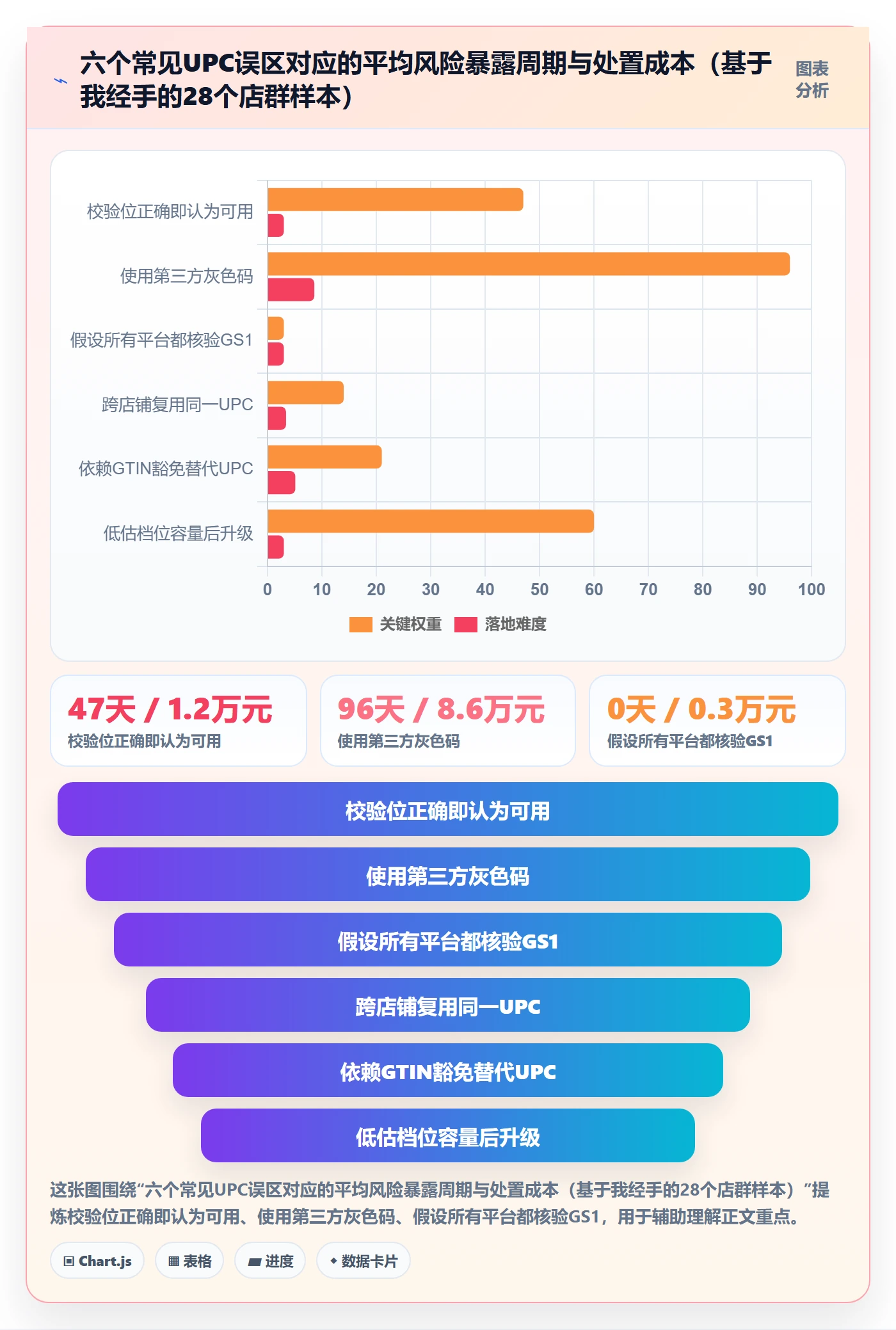 UPC码店群管理全解析：重点看懂代码申请