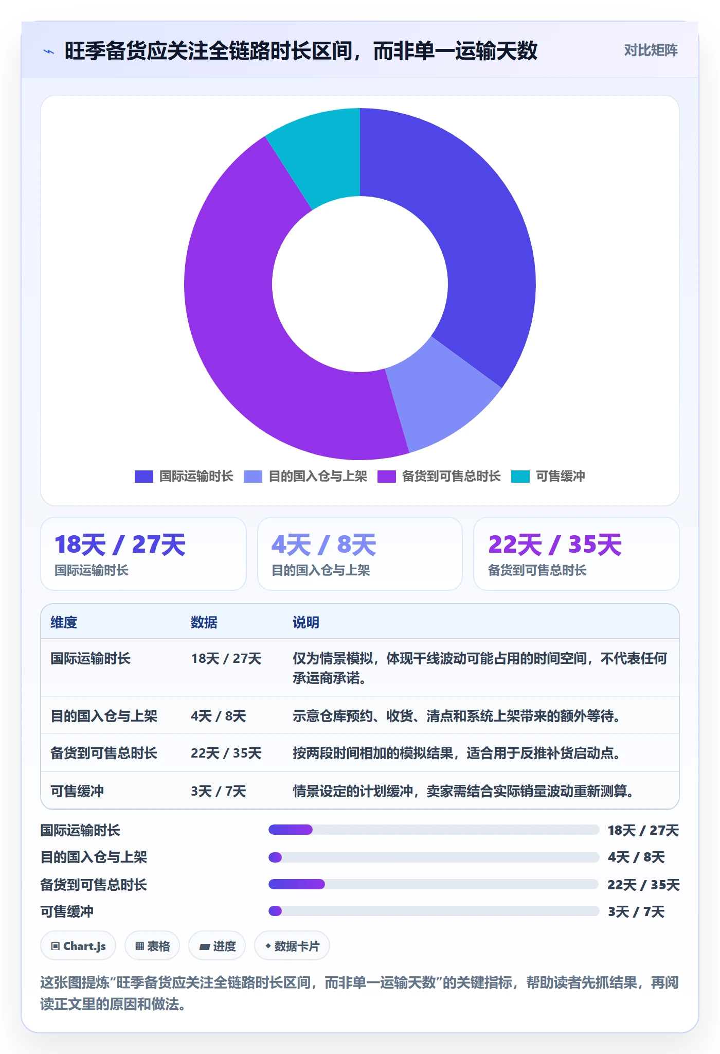 跨境电商从0到1：跨境物流的旺季准备与操作要点