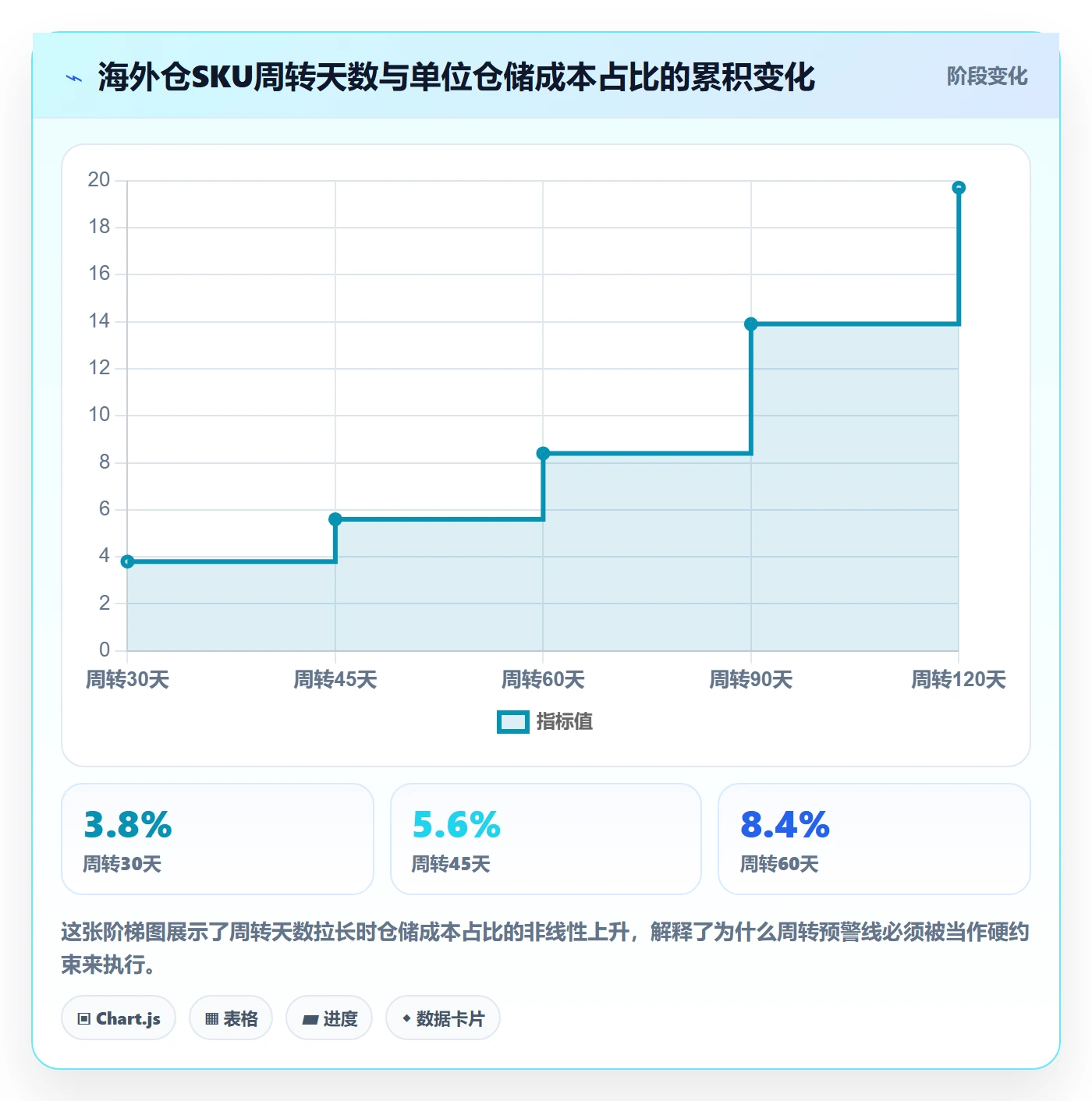商品分析实施路径：利润空间如何完成海外仓管理