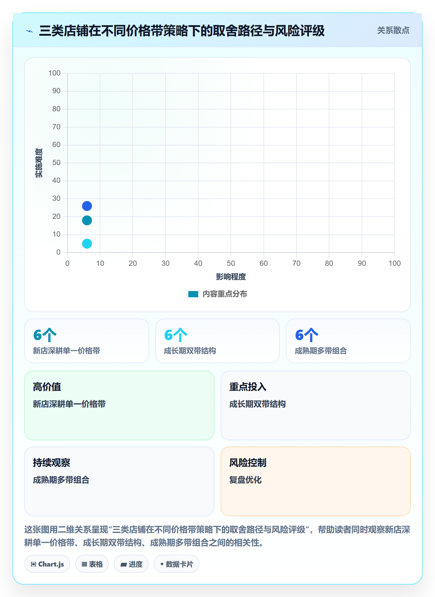 商品分析检查方法：通过价格带评估精细化运营质量