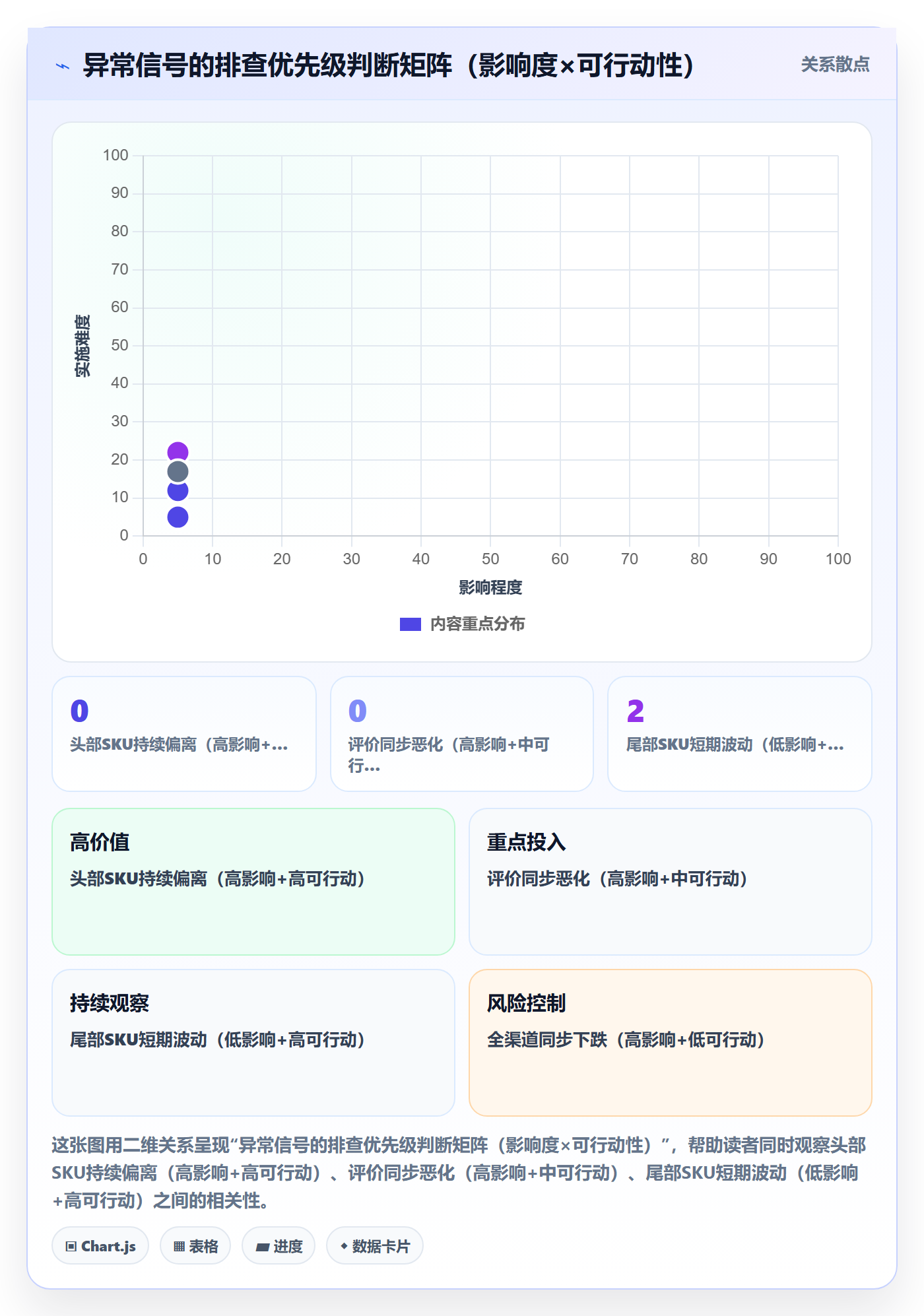 商品分析怎么落地？从销量趋势讲清风险排查
