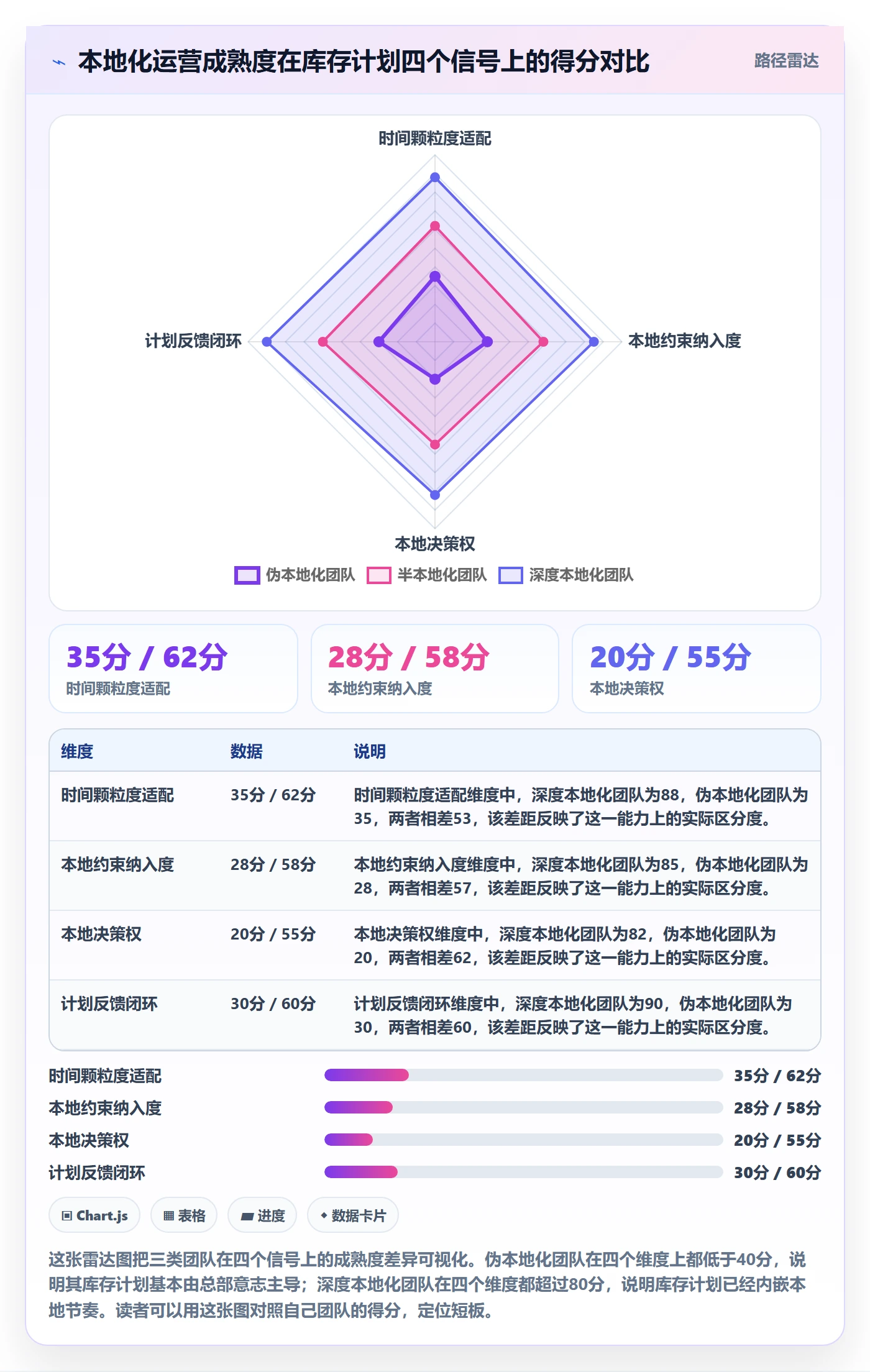跨境电商运营选择标准：库存计划维度如何评估本地化运营