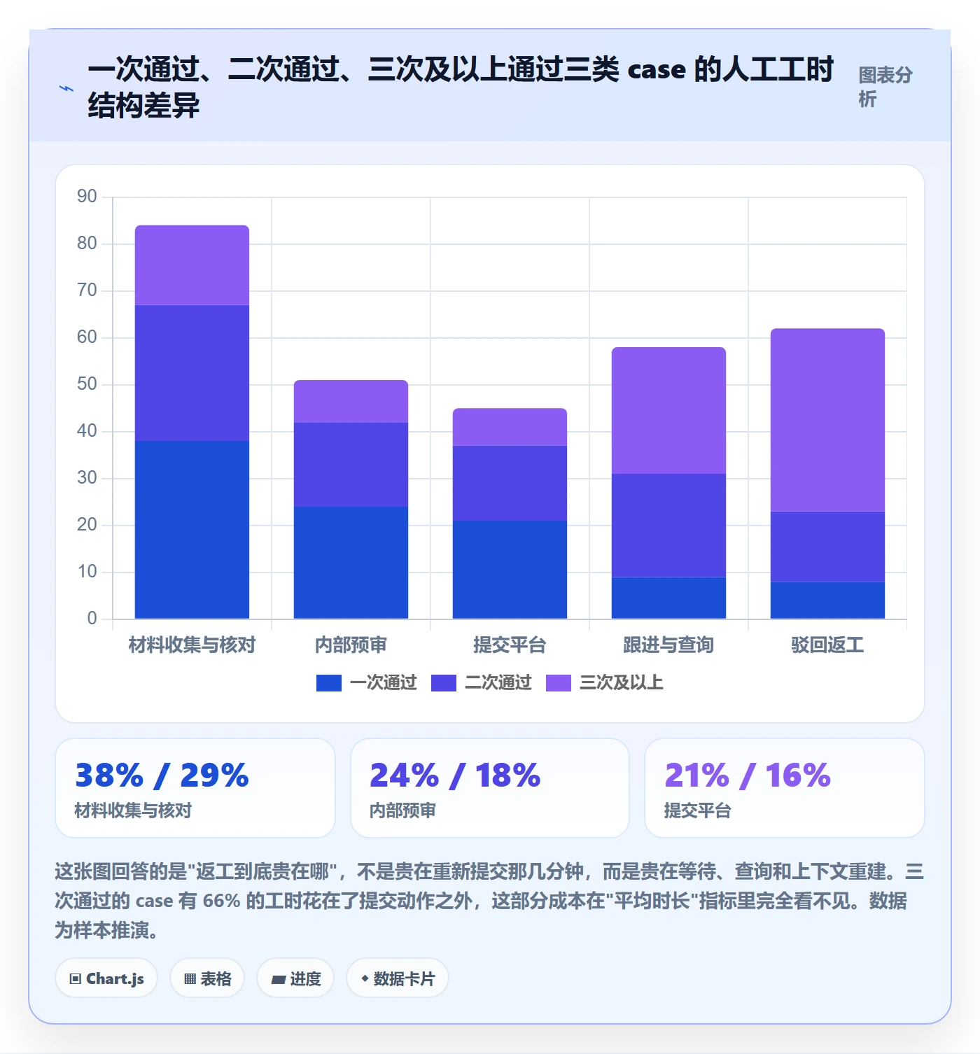 UPC码实战复盘：从豁免申请验证客户服务效果
