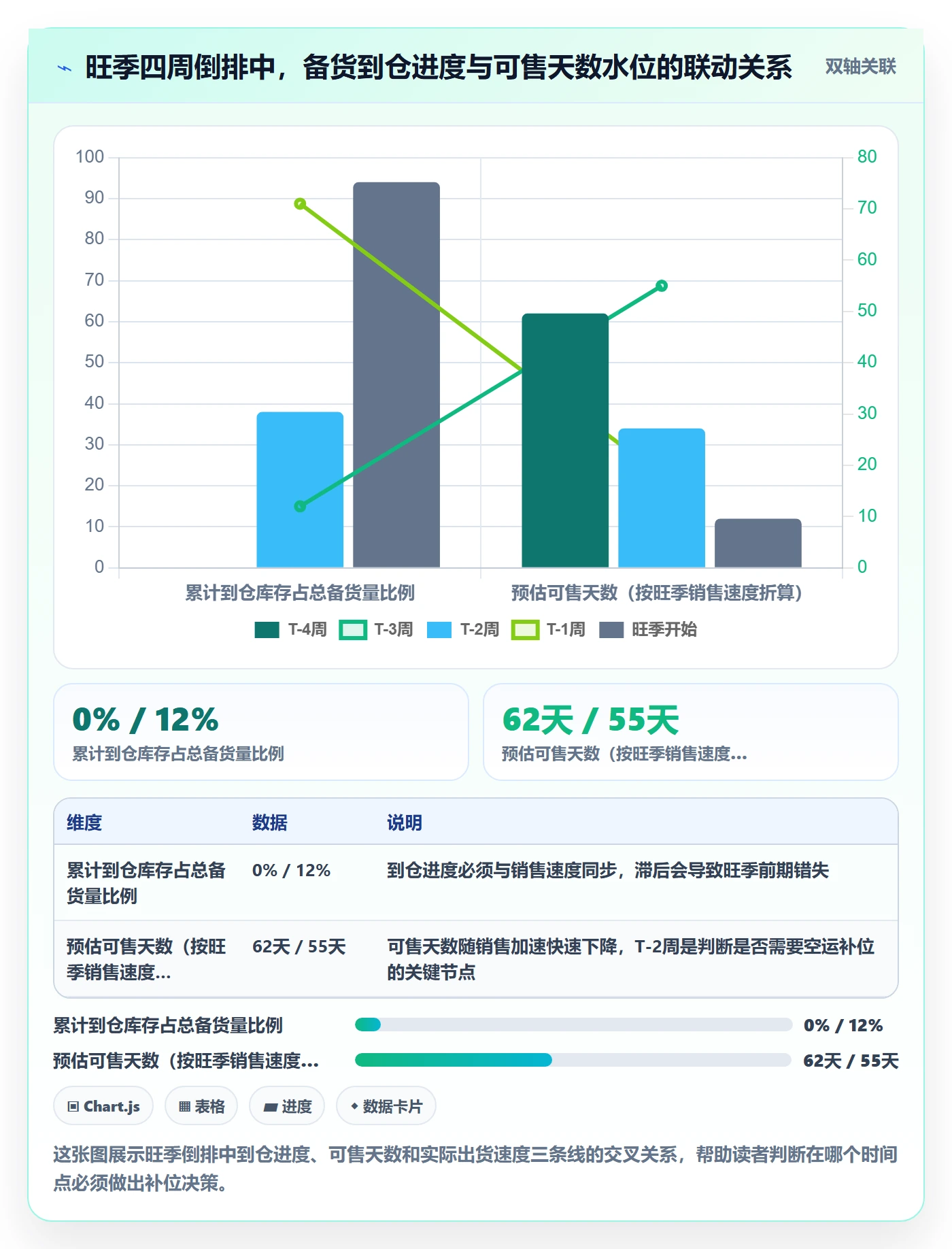 跨境电商运营决策指南：用日常管理判断库存计划方案