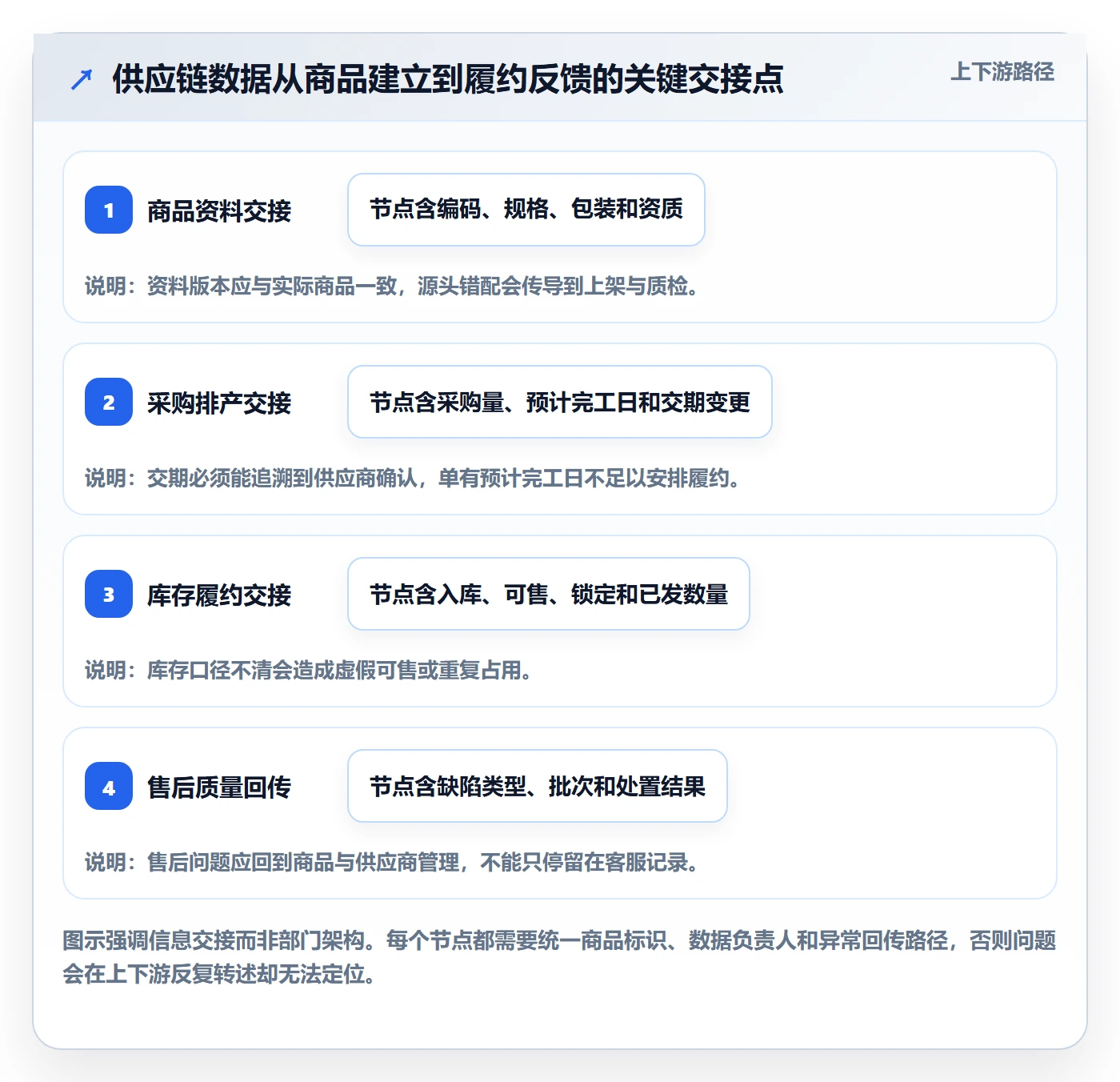 temu怎么选？平台入驻相关的供应链协同判断标准