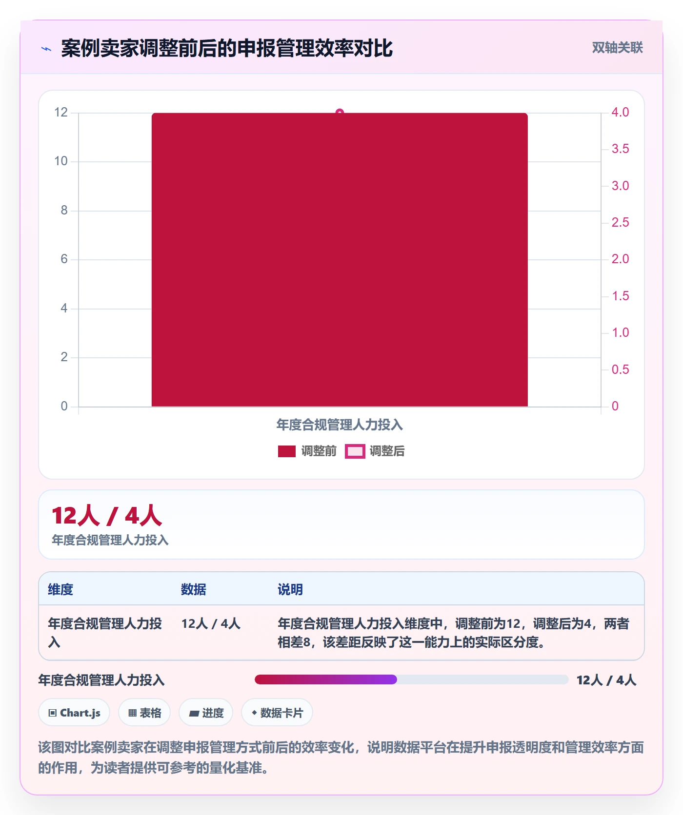 跨境电商一站式服务应用思路：围绕税务合规拆解落地案例