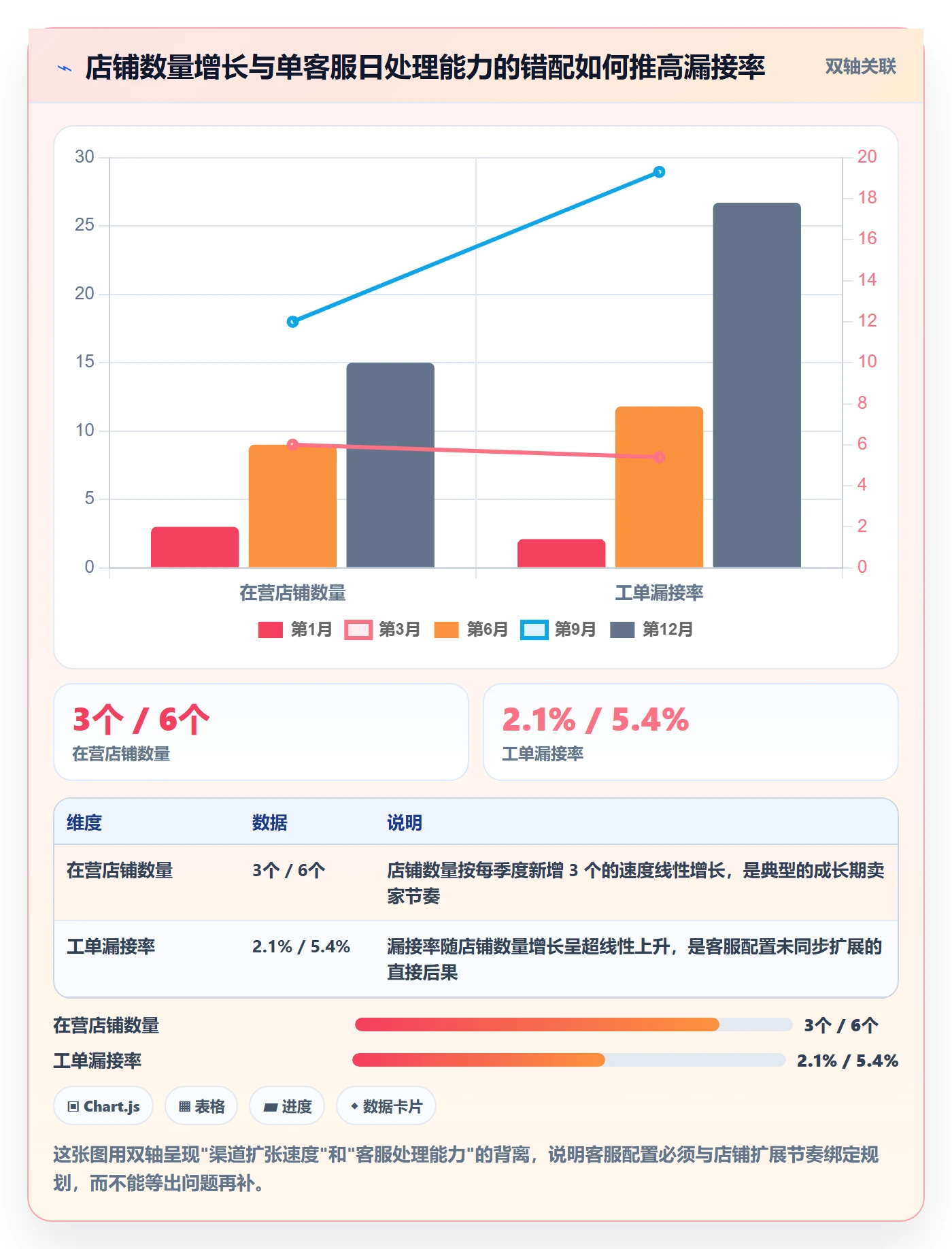 erp跨境电商配置指南：系统实施需要哪些客户服务设置