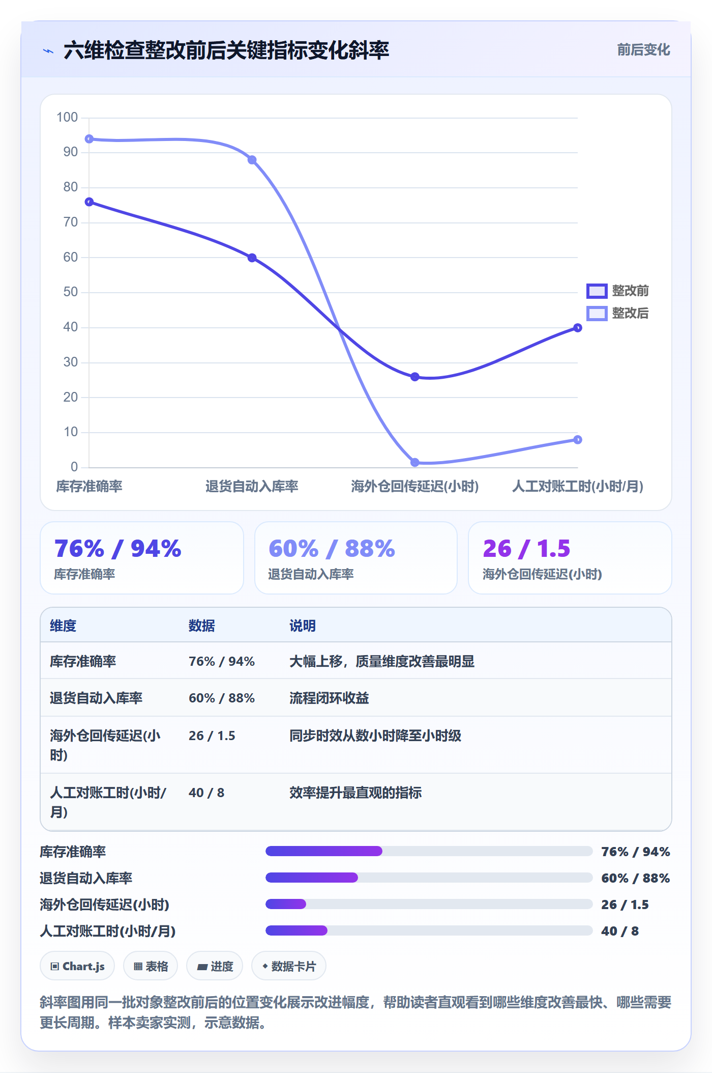 erp跨境电商检查方法：通过库存管理评估效率提升质量
