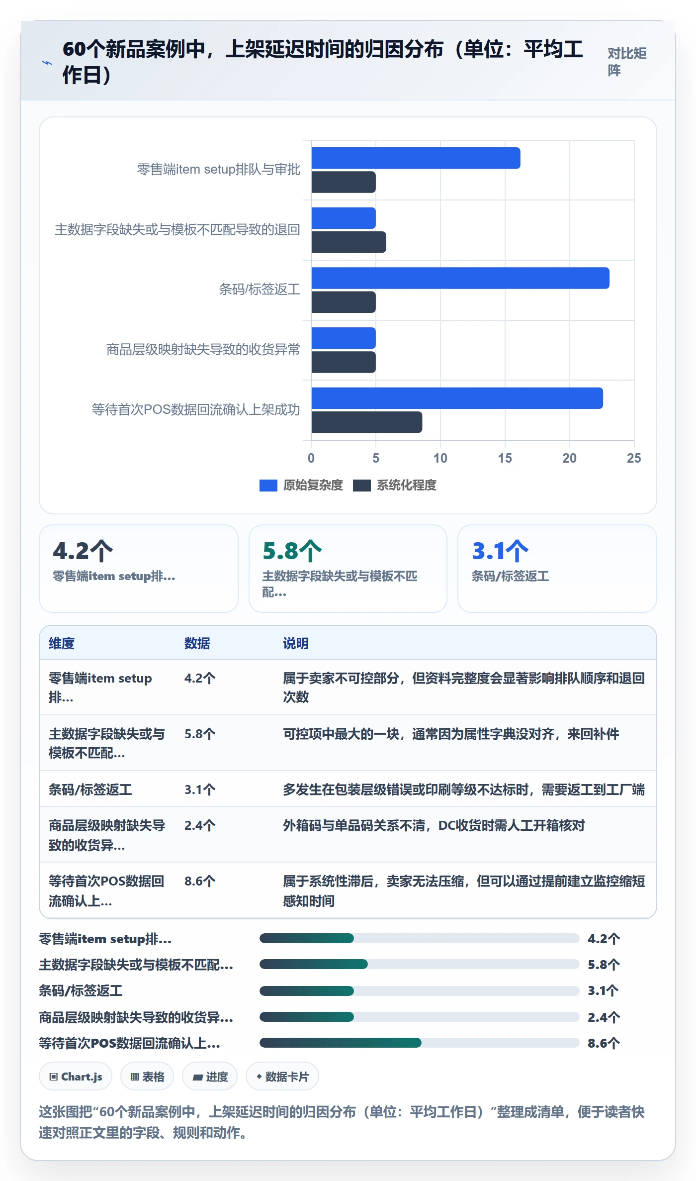 UPC码供应链协同：商品绑定从哪里开始