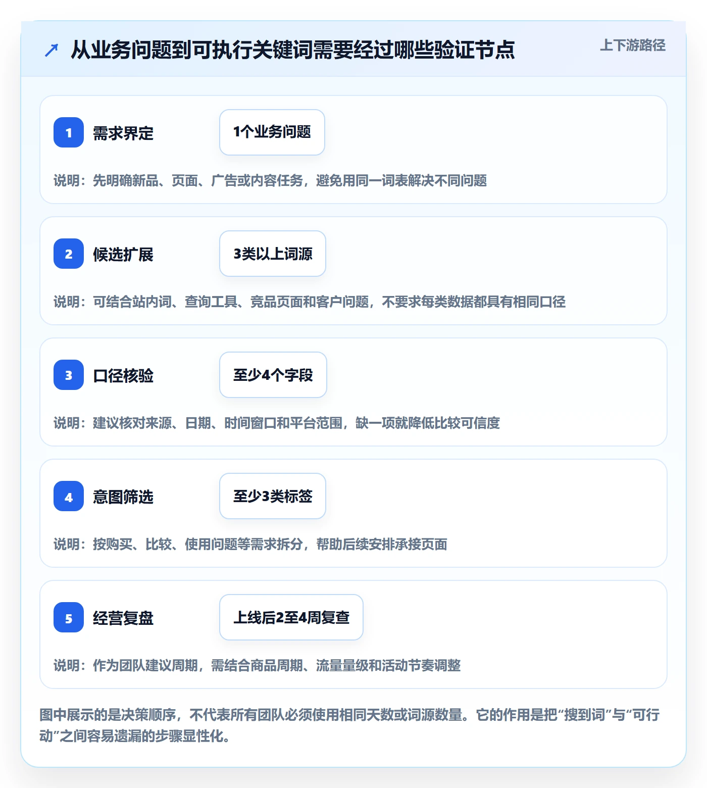 电商数据查询网站应用思路：围绕关键词搜索拆解效率提升