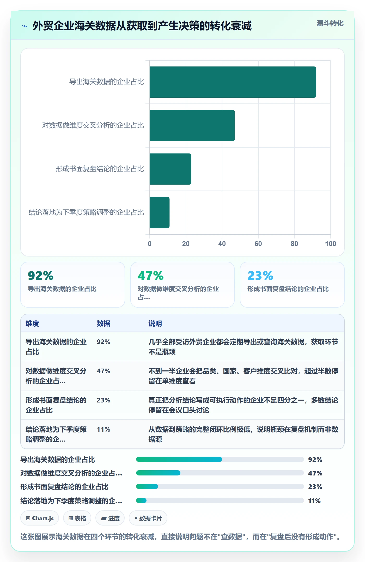 外贸数据分析平台升级方案：用季度复盘改善海关数据