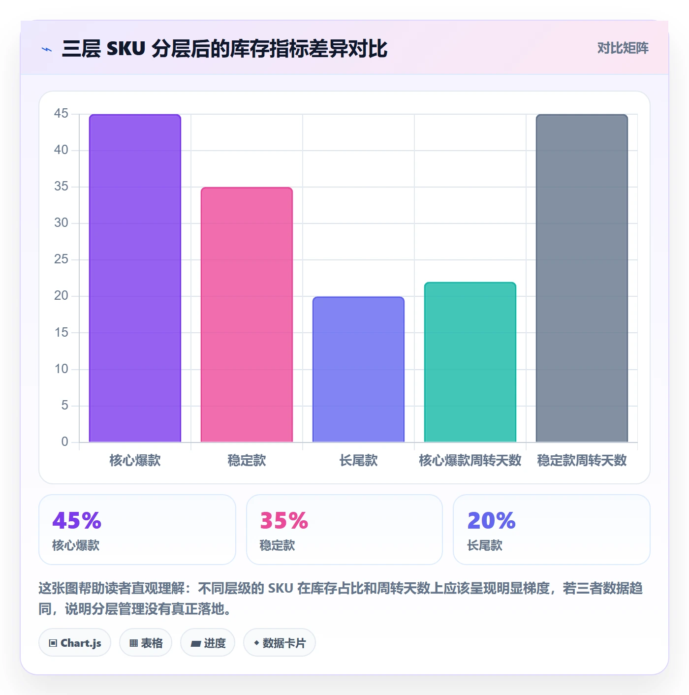 跨境电商一站式服务实践指南：仓储物流的常见误区怎样更有效