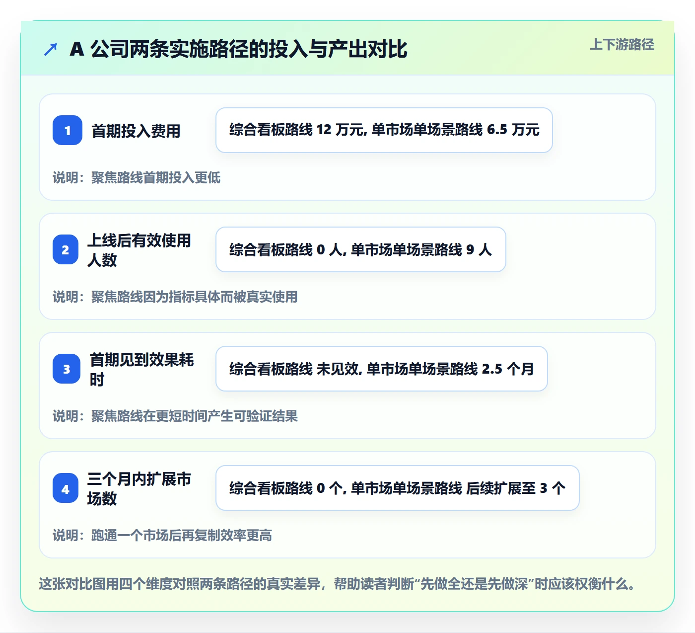 外贸数据分析平台实施路径：国家市场如何完成效率提升