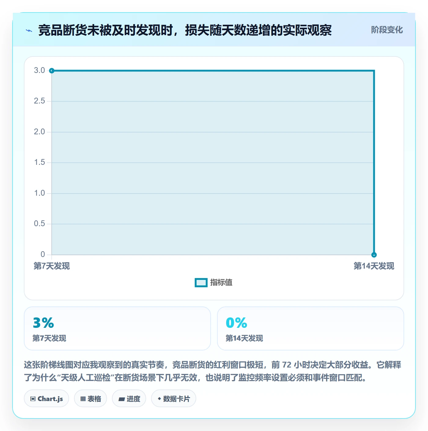 亚马逊软件决策指南：用自动化方案判断竞品监控方案