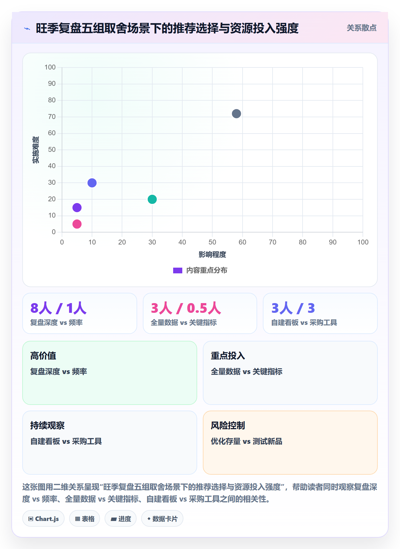想做好跨境电商运营，先掌握旺季准备中的数据复盘