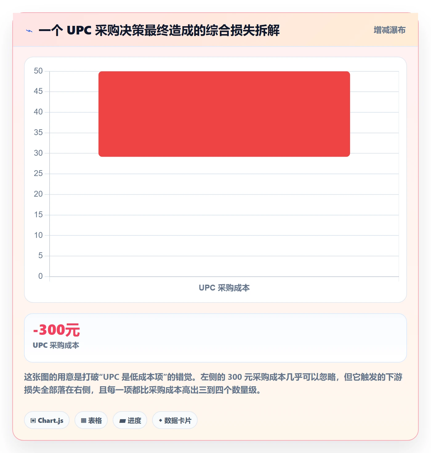 UPC码怎么落地？从合规风险讲清支付结算