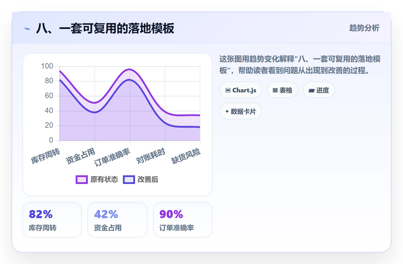 八、一套可复用的落地模板