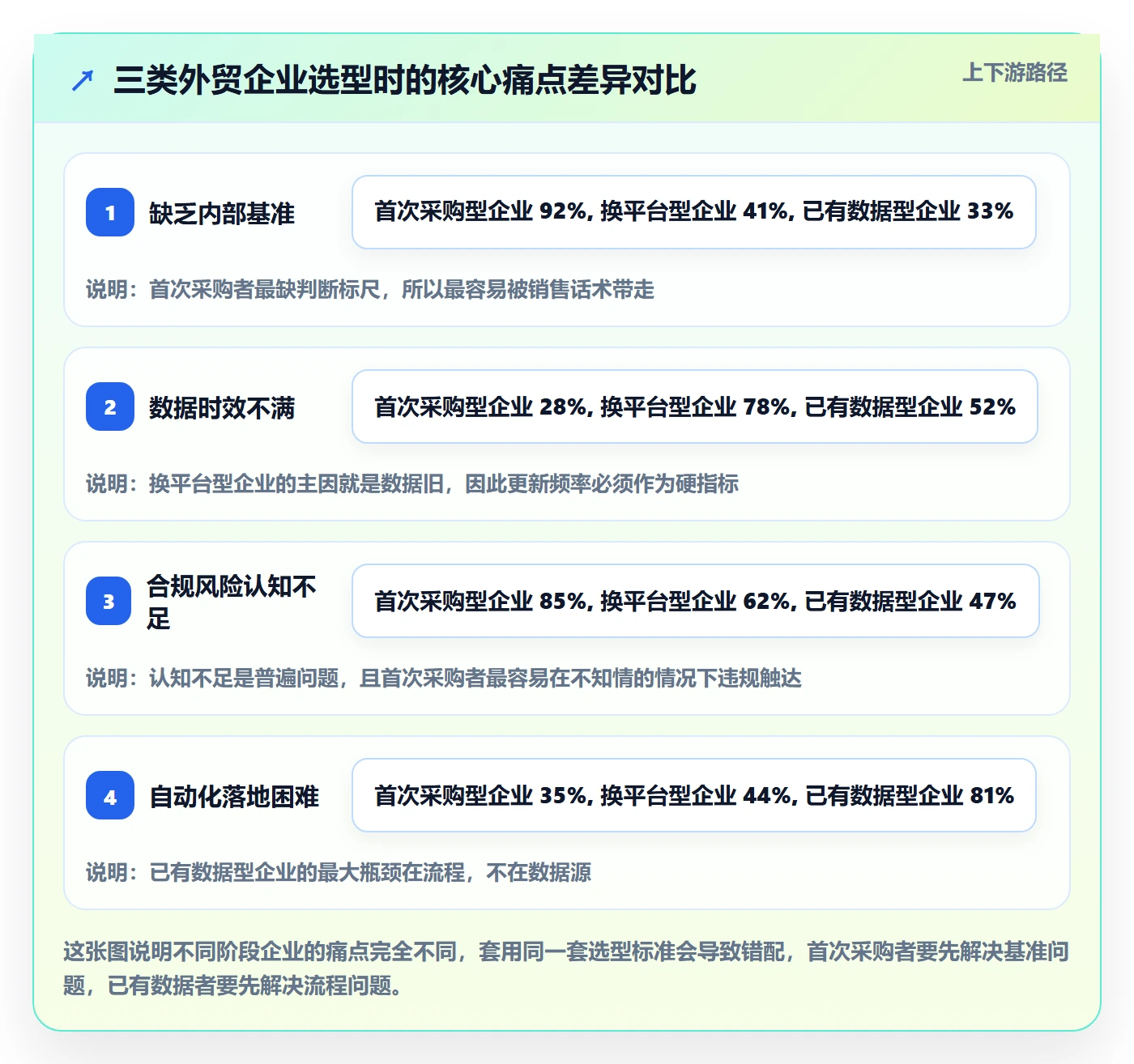 外贸数据分析平台怎么选?海关数据相关的自动化方案判断标准