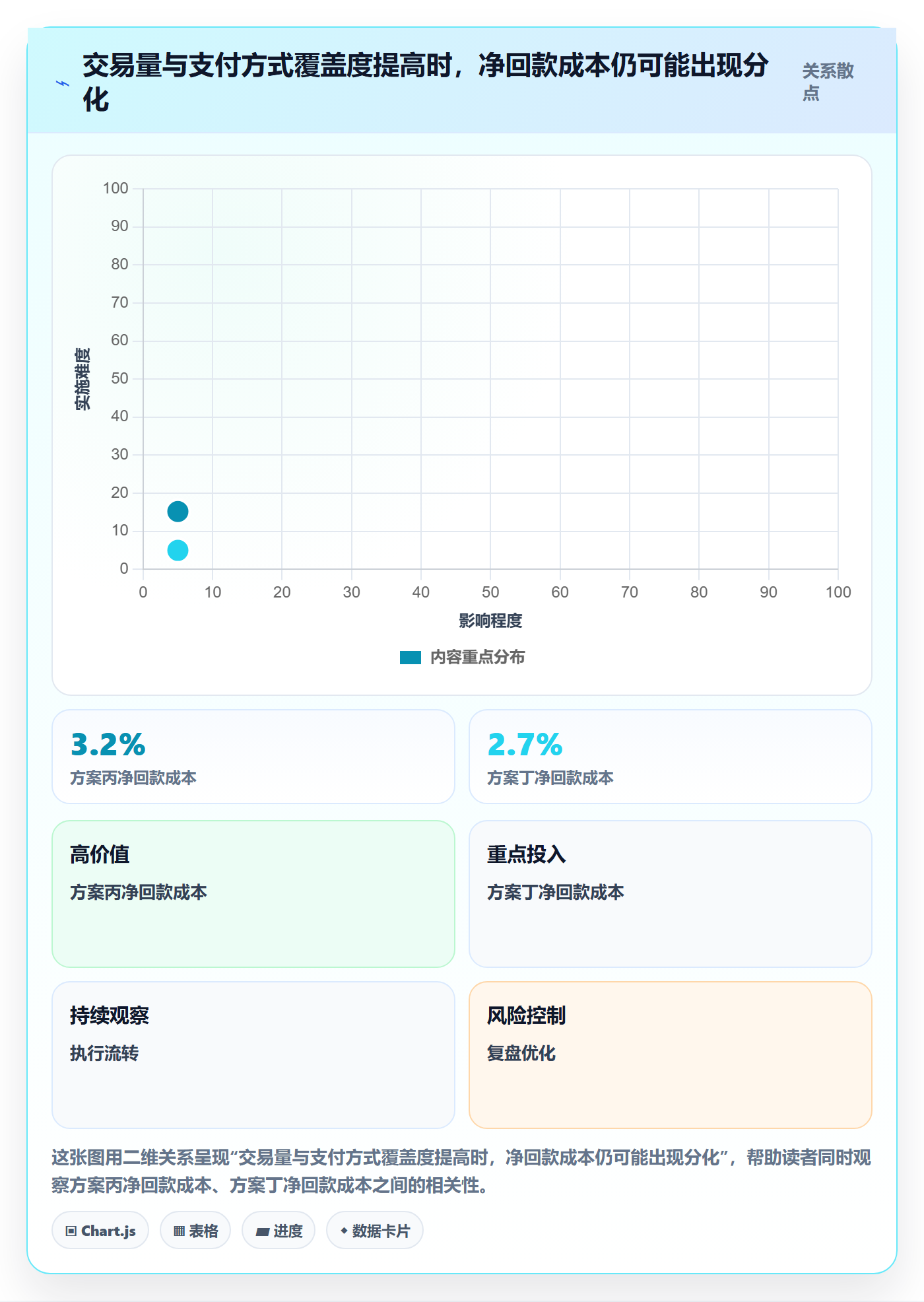跨境电商管理要点：支付结算的市场调研如何设计