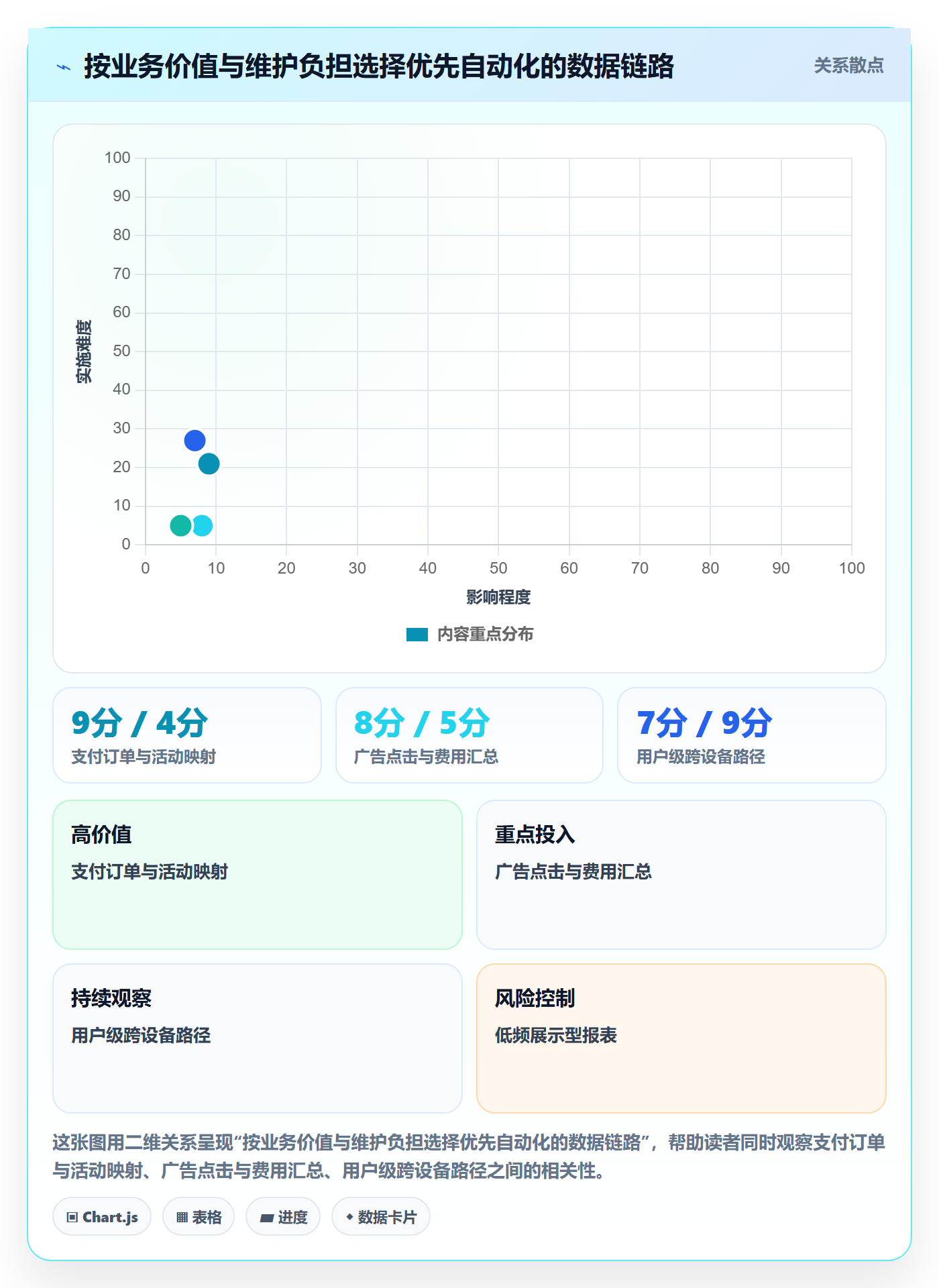 电商数据查询网站工作指南：用自动化方案解决流量分析问题