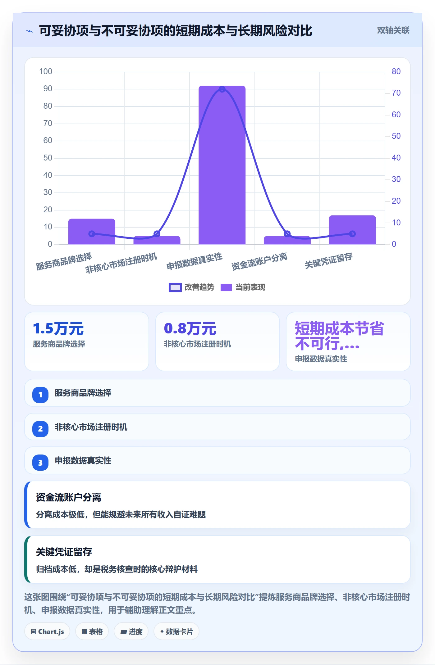 跨境电商一站式服务实用方法：围绕税务合规建立新手避坑