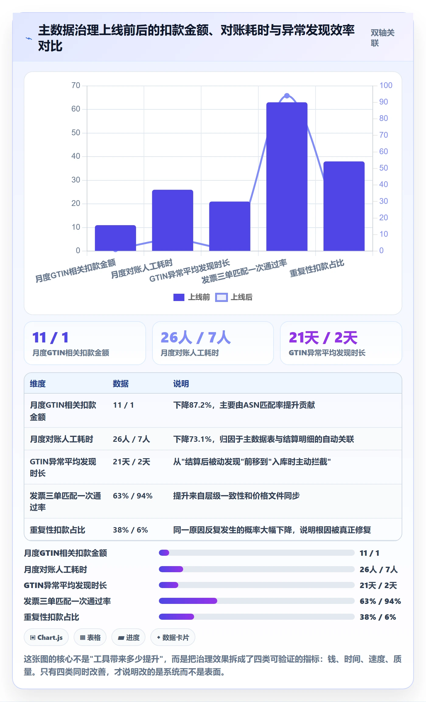 UPC码实用方法：围绕GS1注册建立支付结算