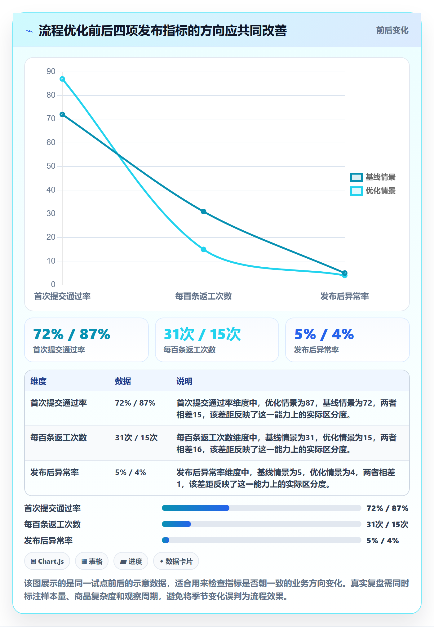 temu方案设计：商品发布场景的效率提升怎么做