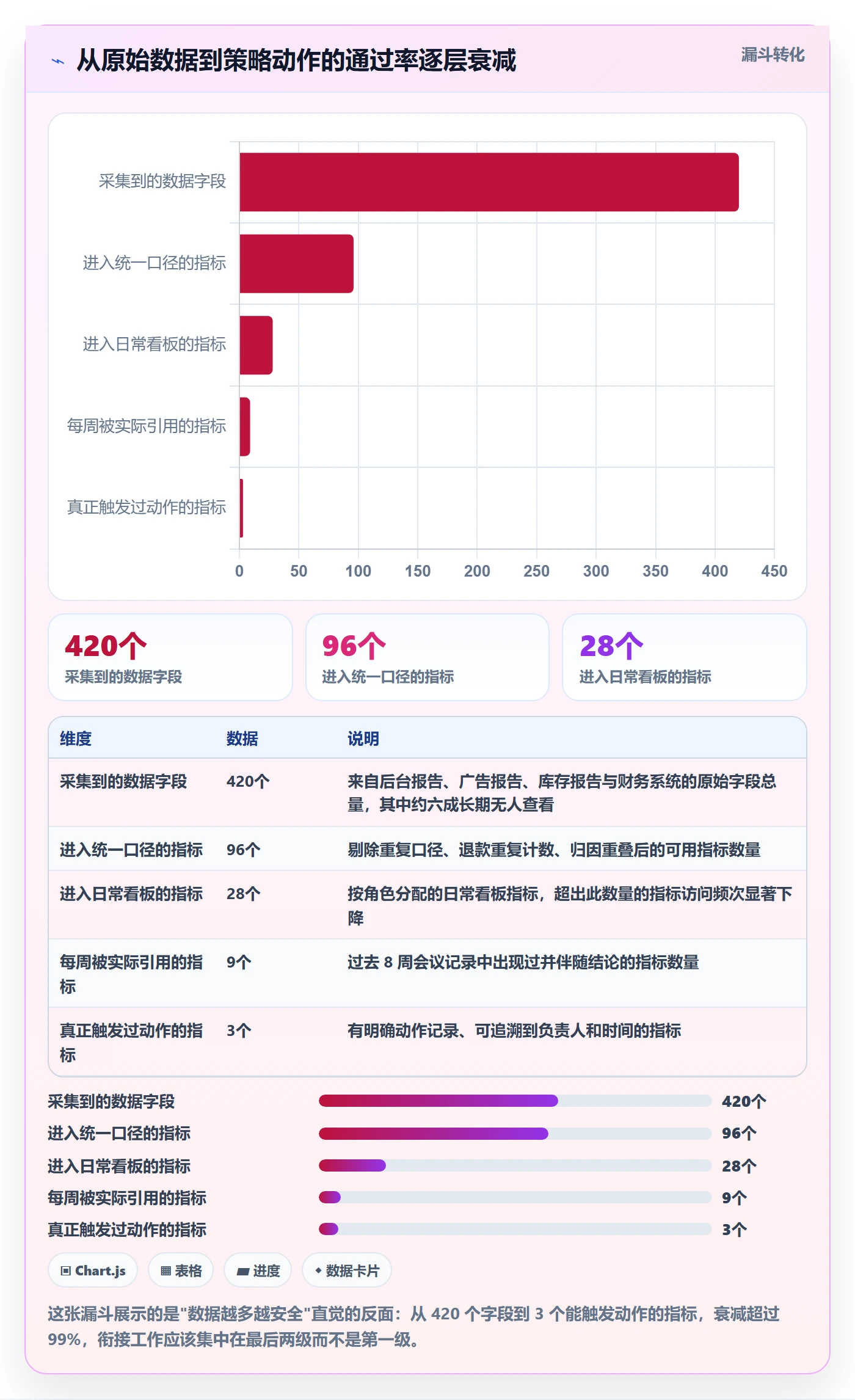 亚马逊软件规划方法：数据报表与增长策略如何衔接