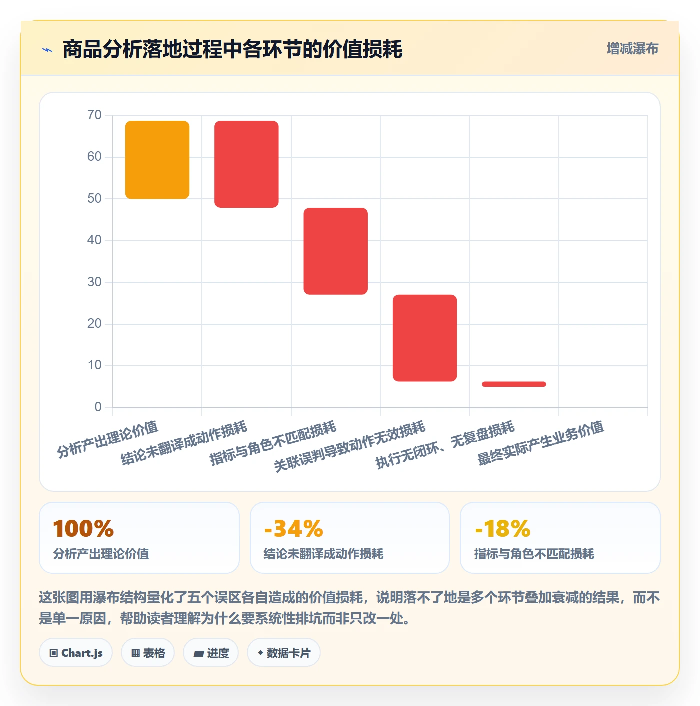商品分析怎么落地？从组合优化讲清精细化运营