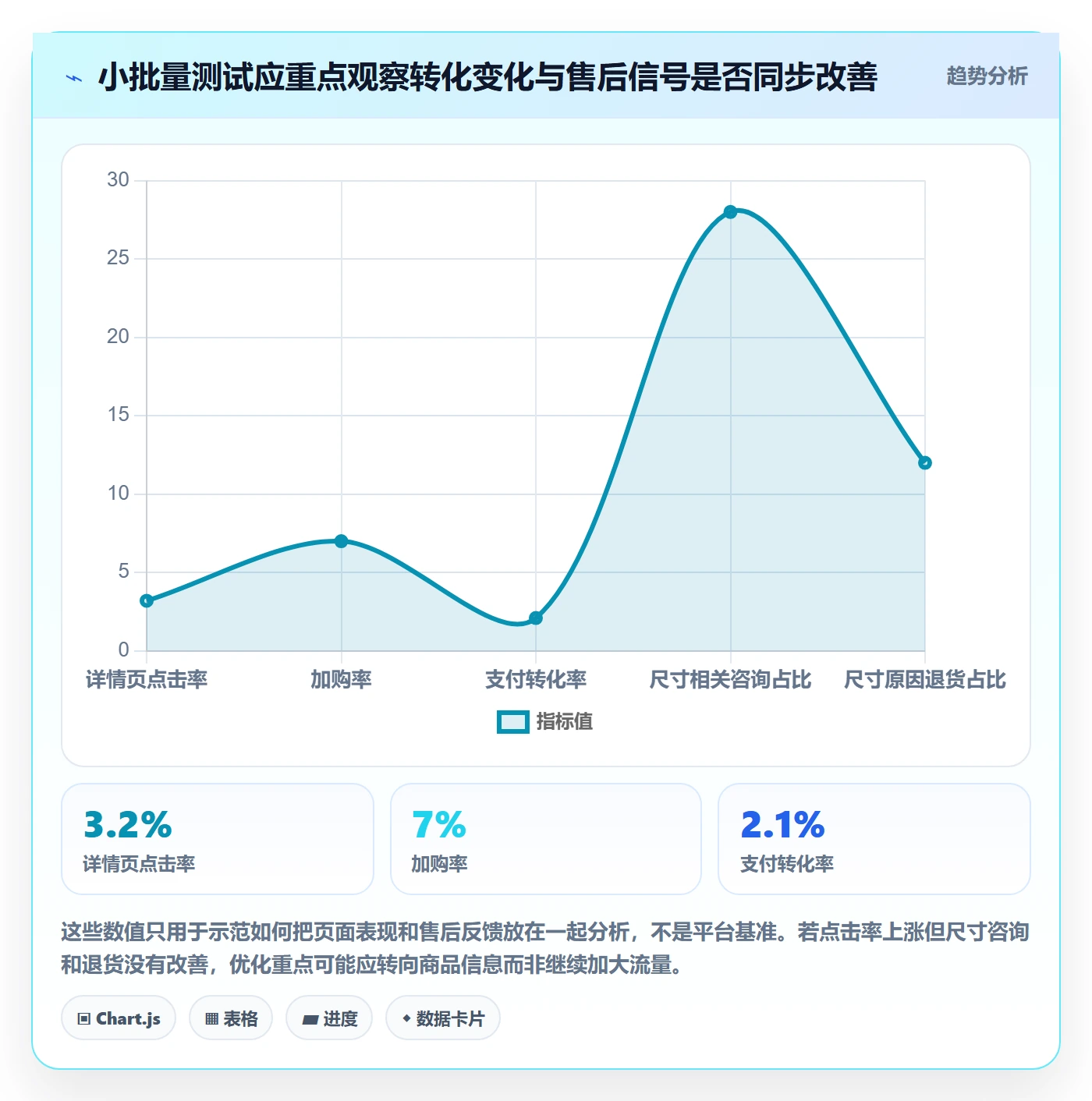 跨境电商怎么落地？从选品策略讲清进阶玩法