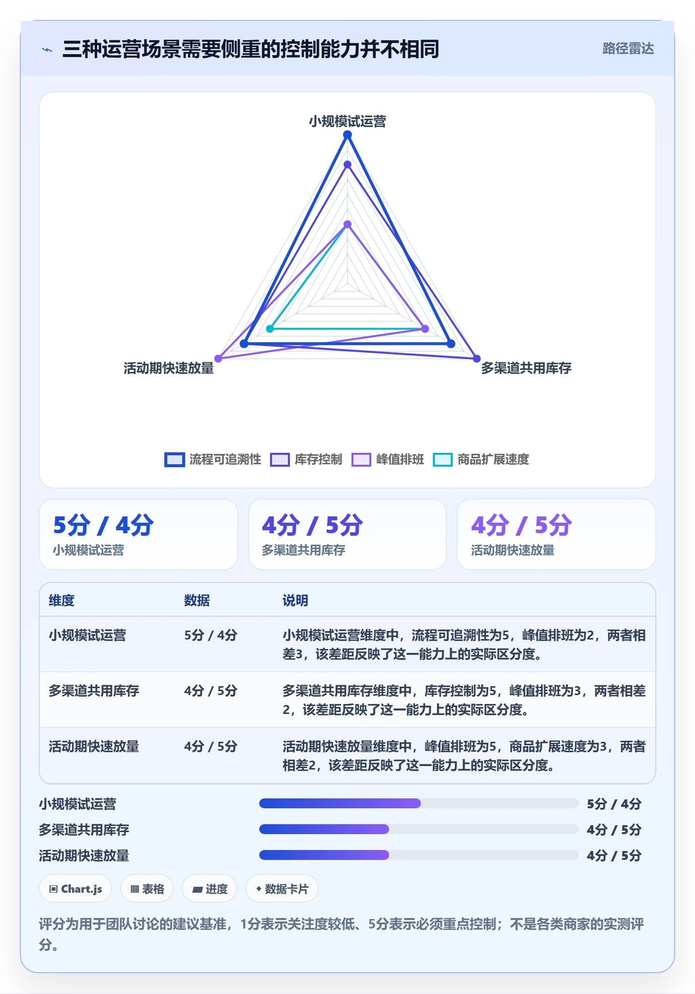 temu操作手册：半托管模式对应的问题清单步骤