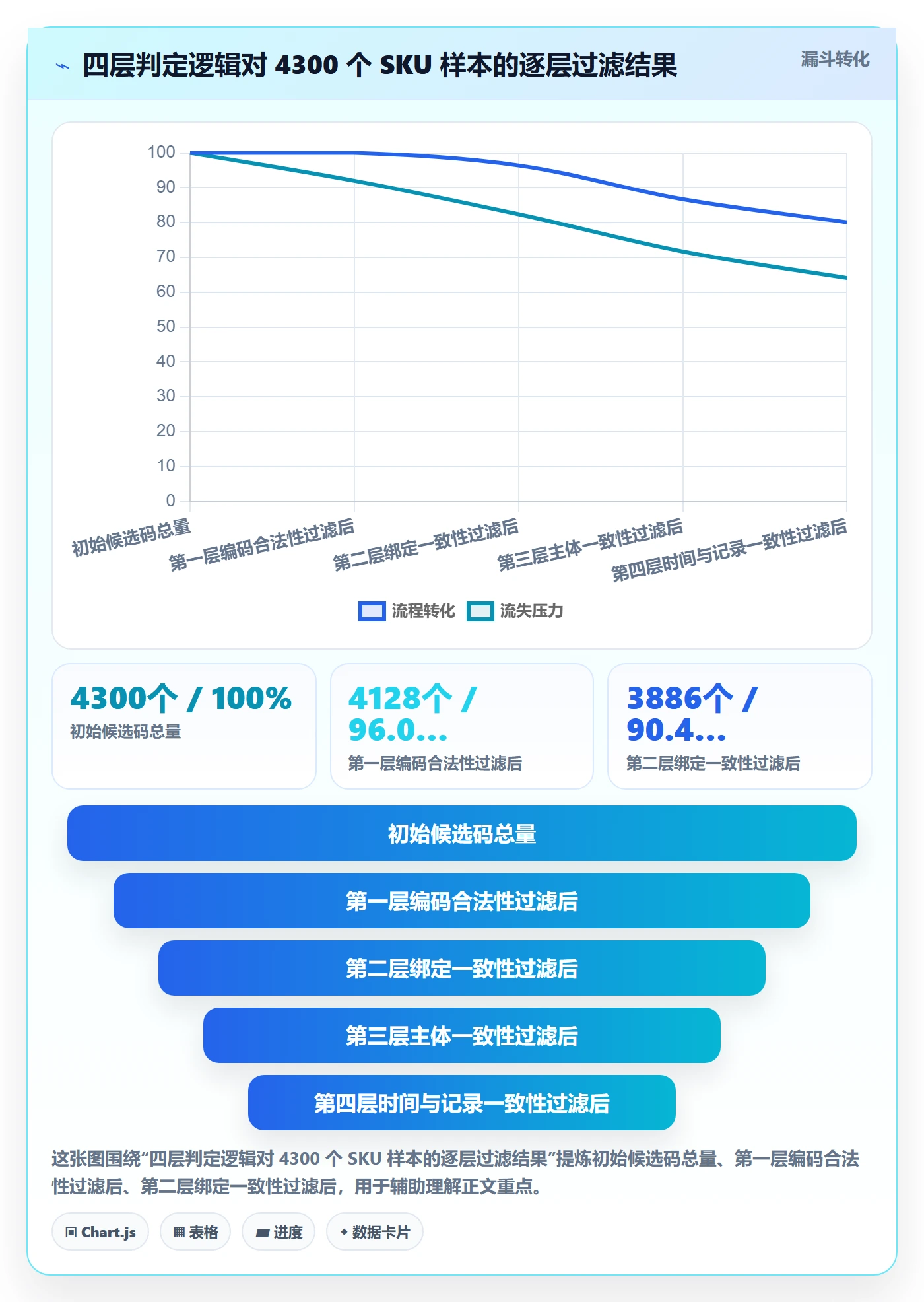 UPC码从0到1：平台审核的团队协同与操作要点