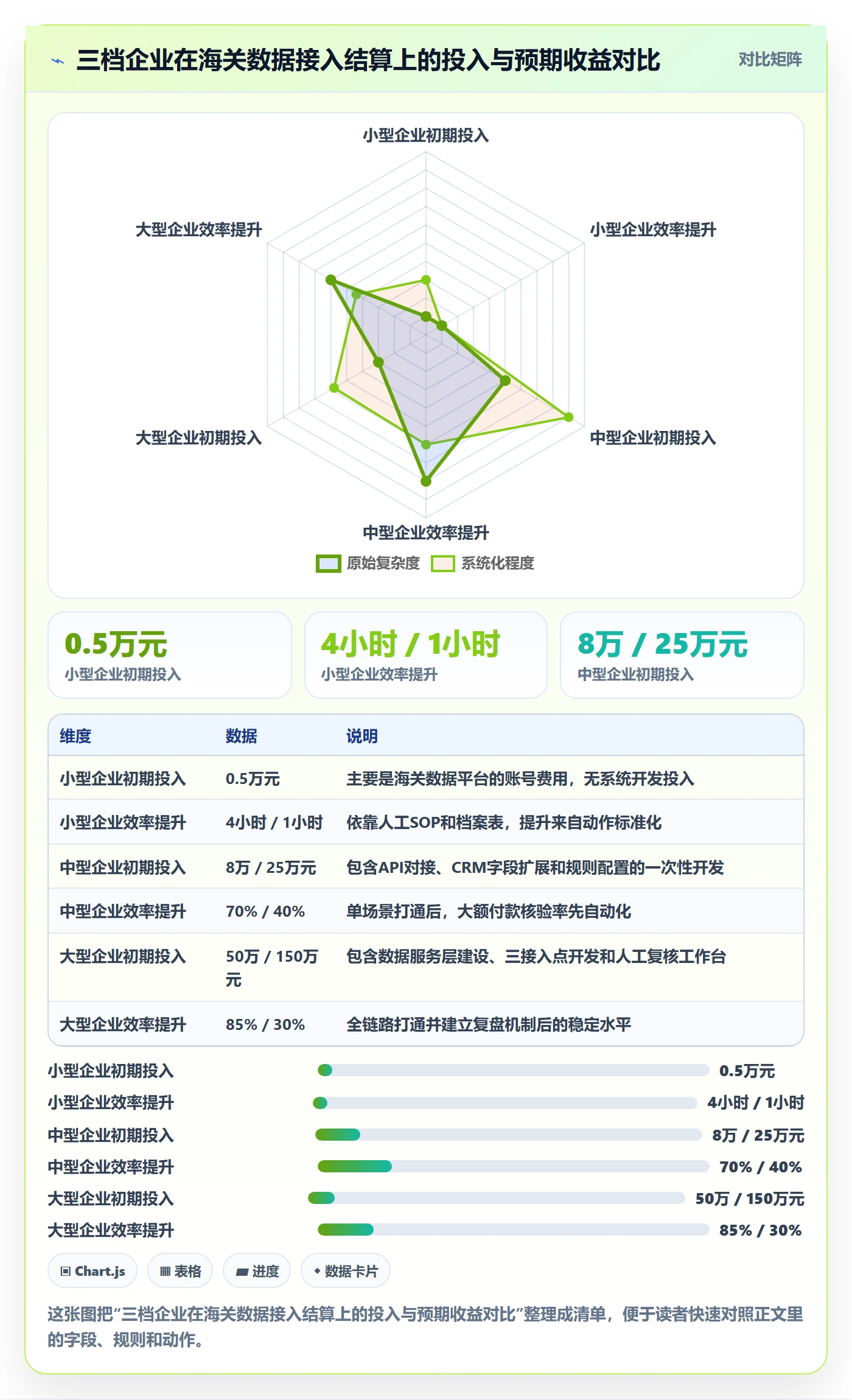 外贸数据分析平台运营框架：把海关数据纳入支付结算
