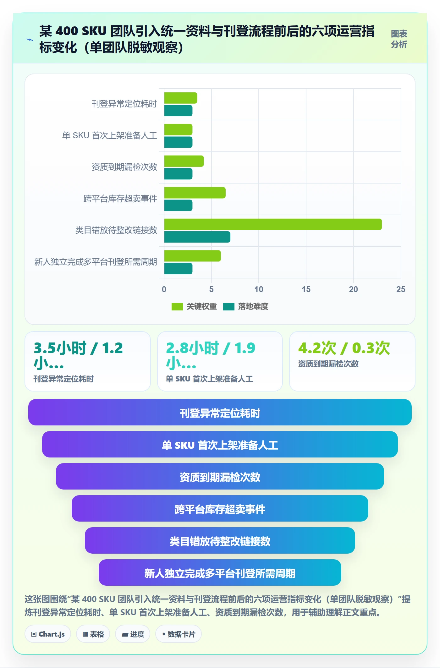 erp跨境电商合规管理全解析：重点看懂多平台刊登